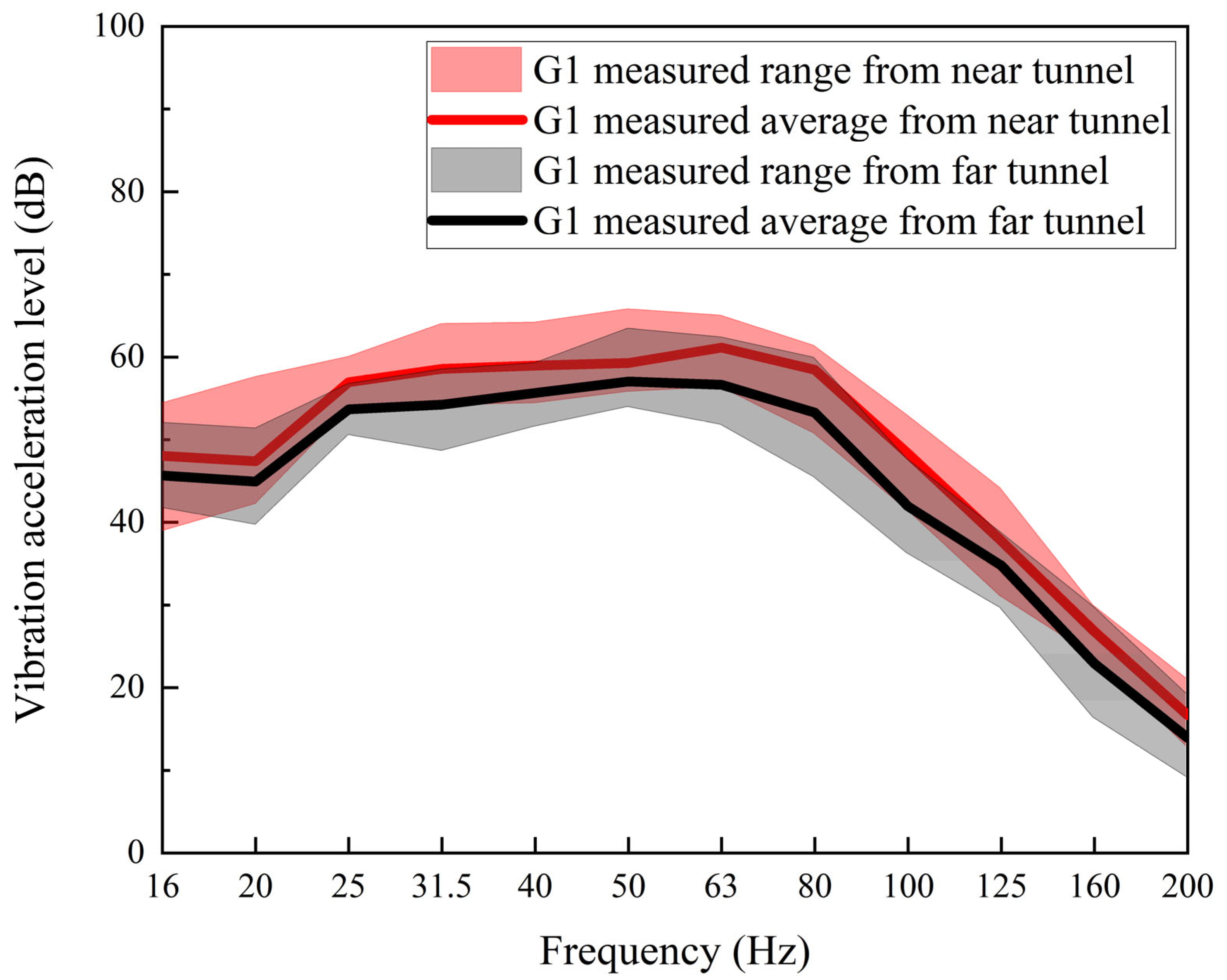 Buildings 14 02883 g009