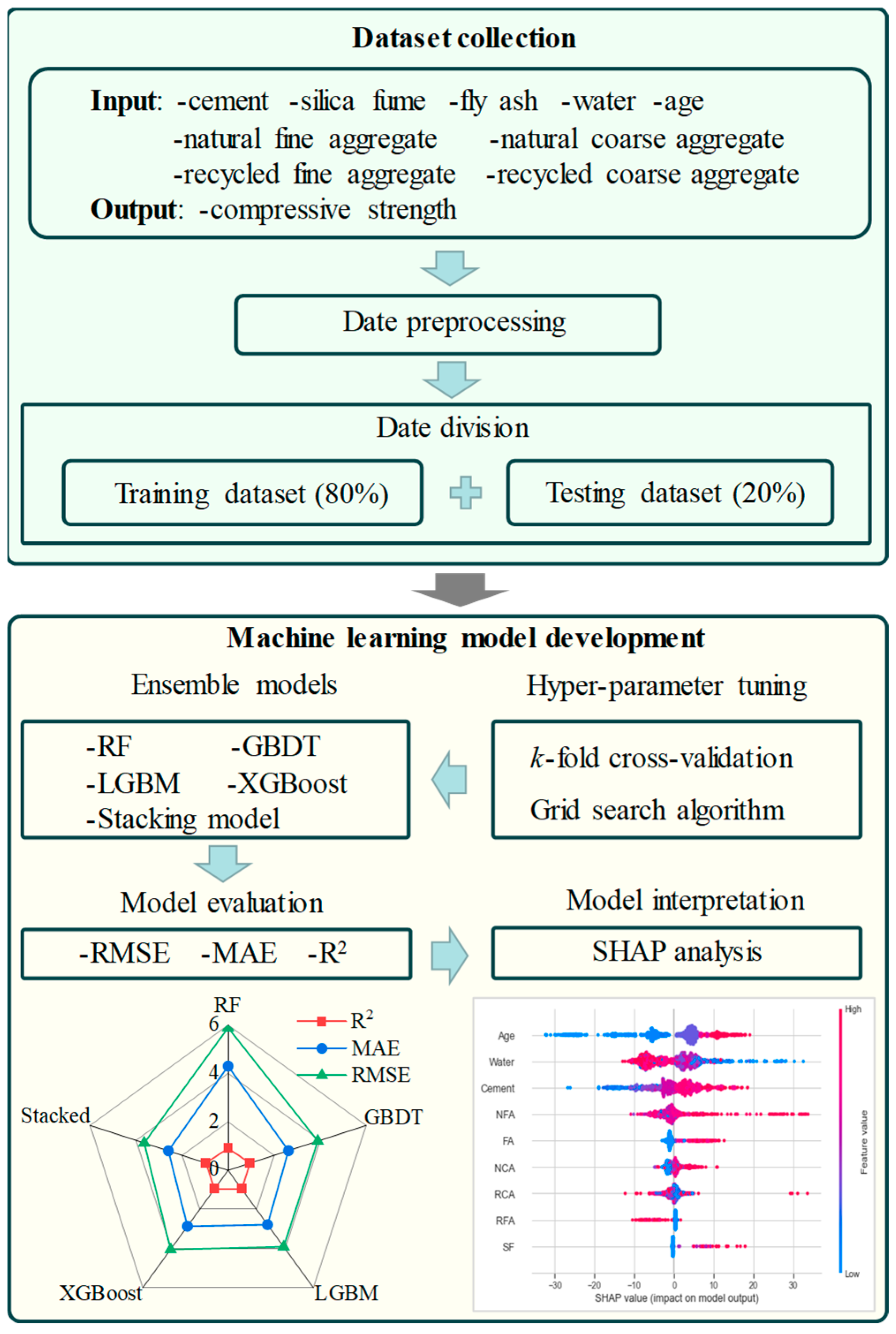 Buildings 14 02885 g002