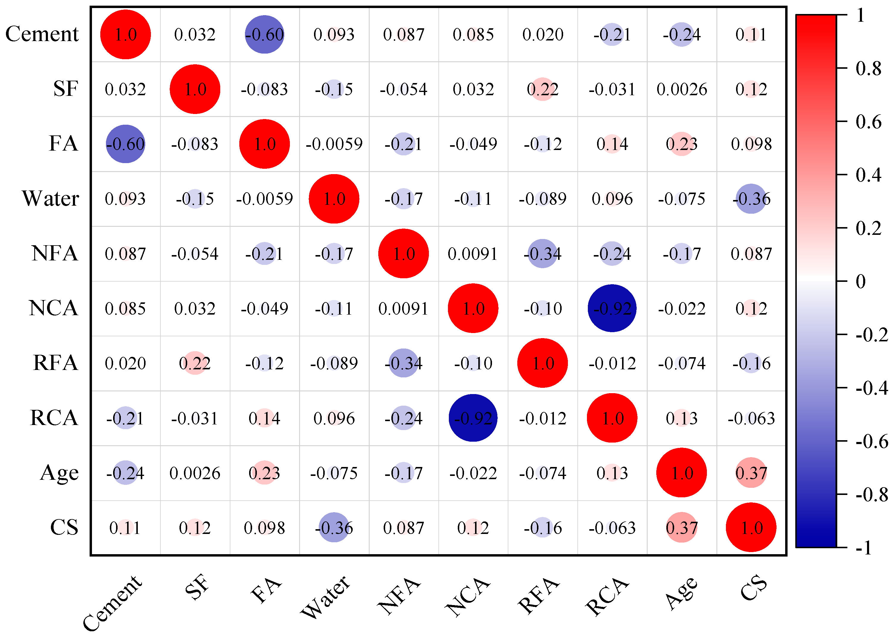 Buildings 14 02885 g004