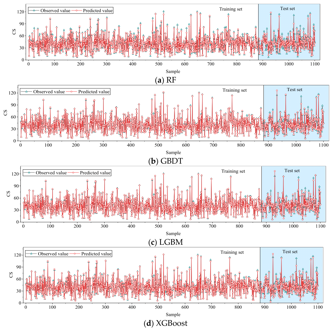 Buildings 14 02885 g005