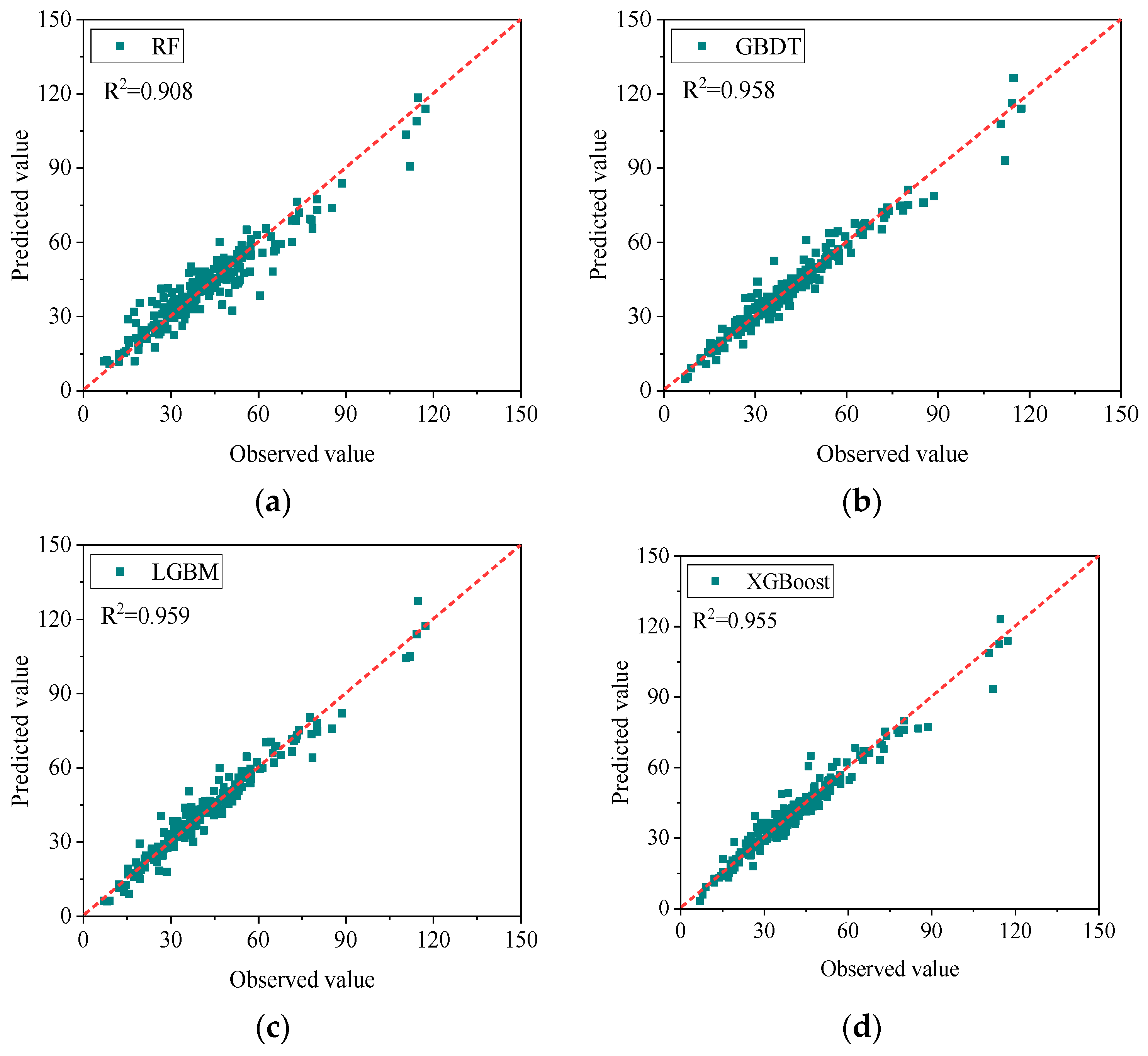 Buildings 14 02885 g006