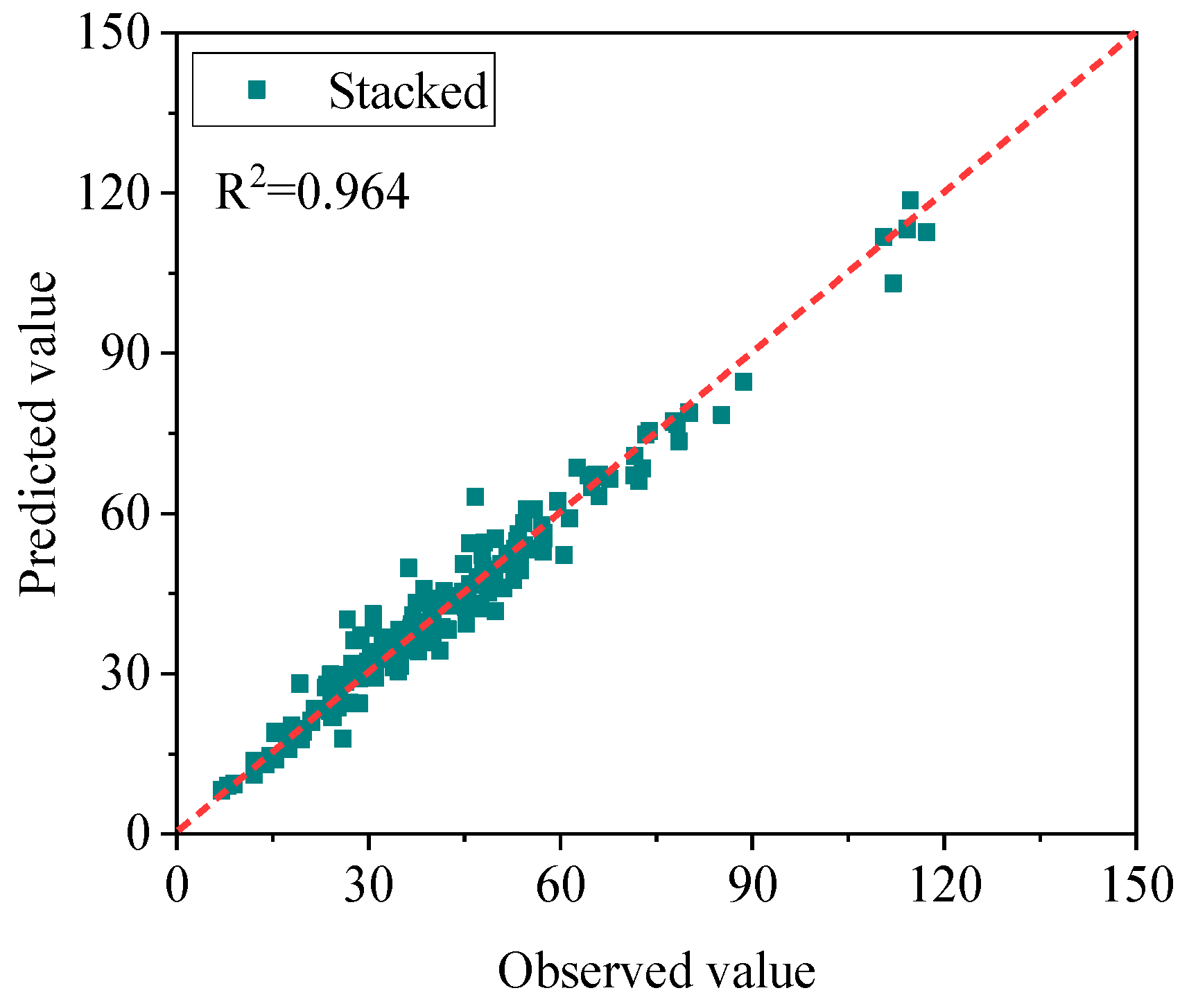 Buildings 14 02885 g007