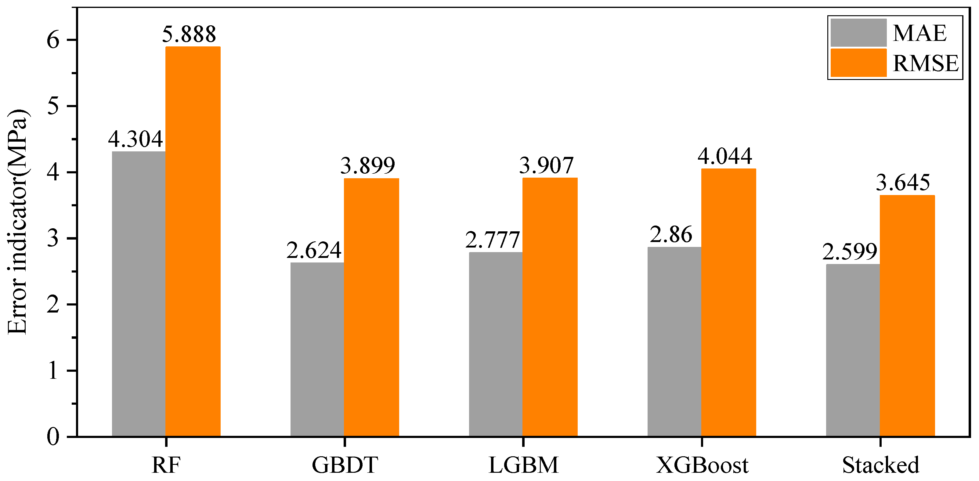 Buildings 14 02885 g008