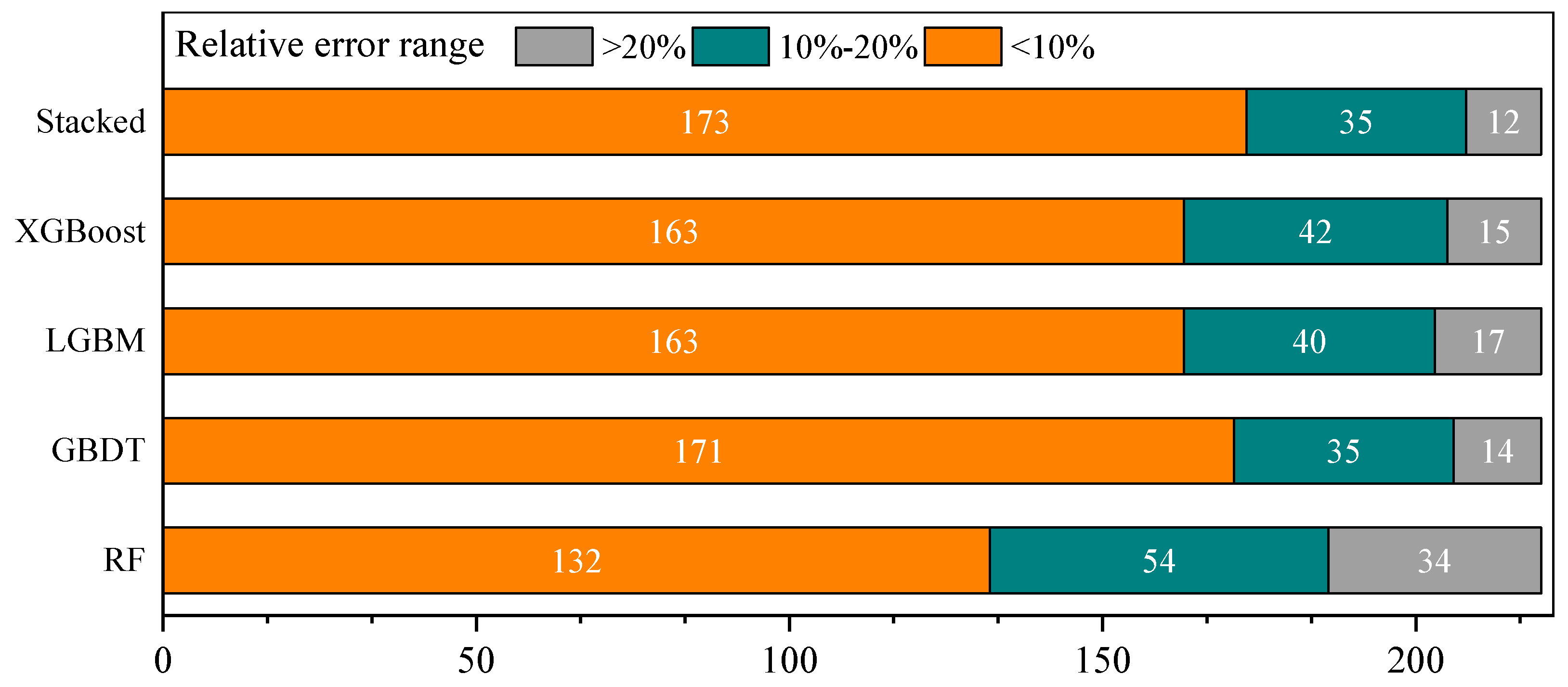 Buildings 14 02885 g009