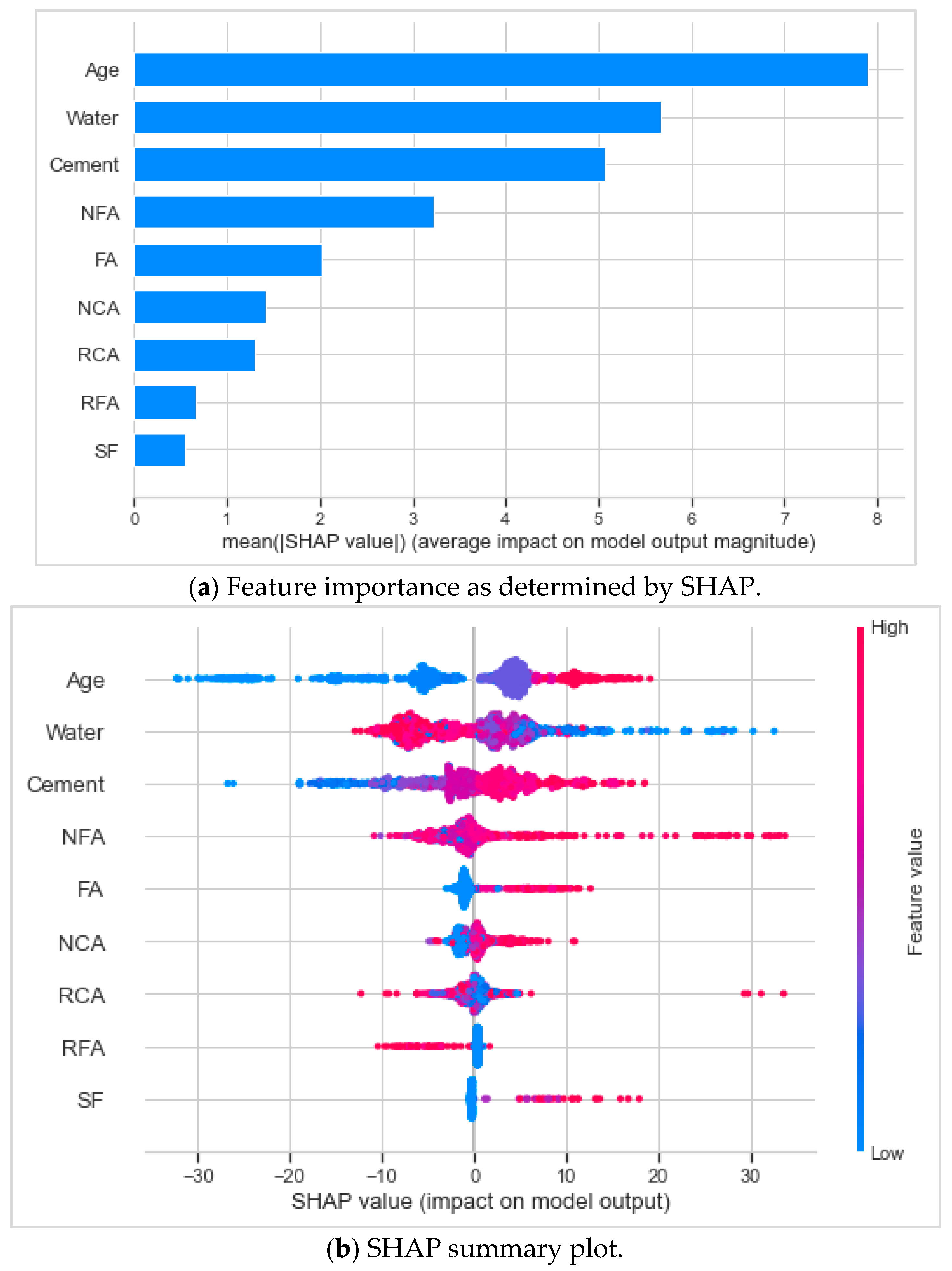 Buildings 14 02885 g010