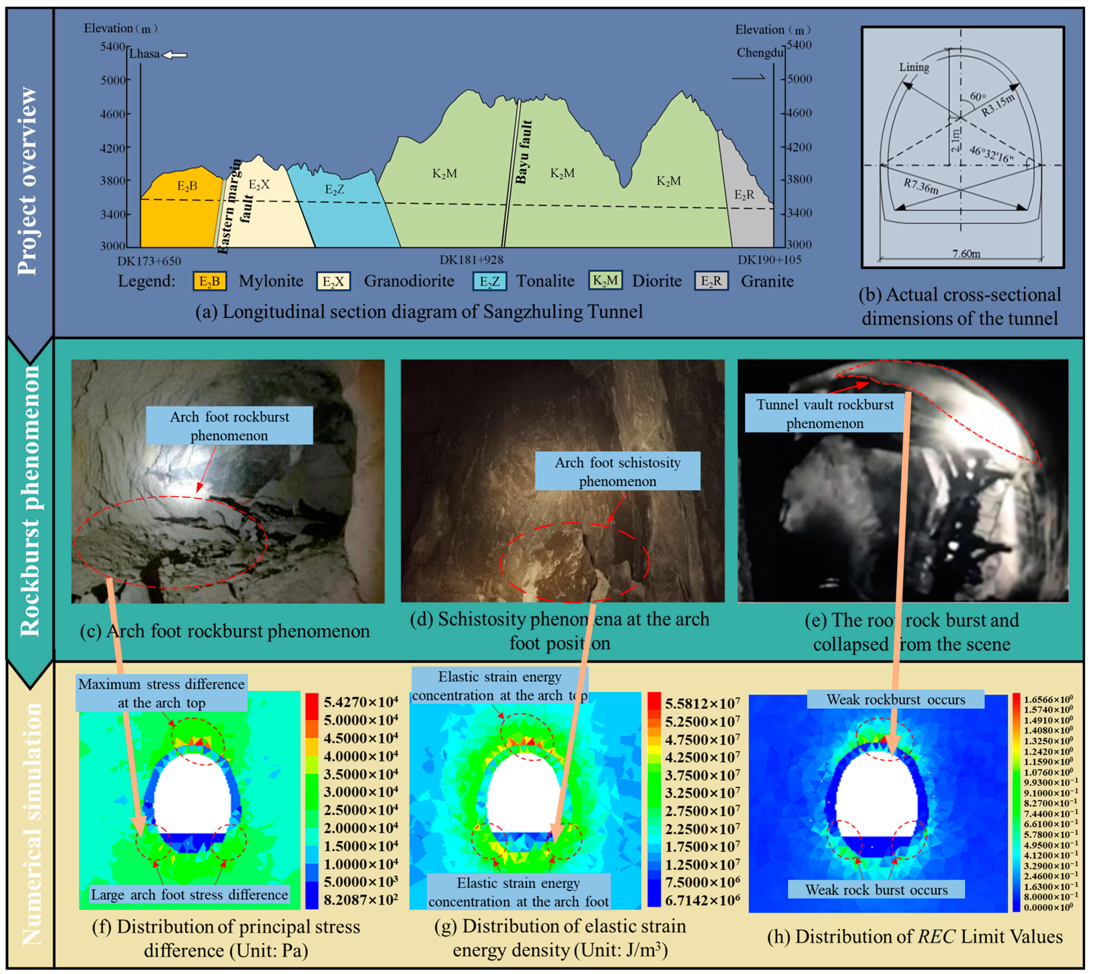 Buildings 14 02886 g003