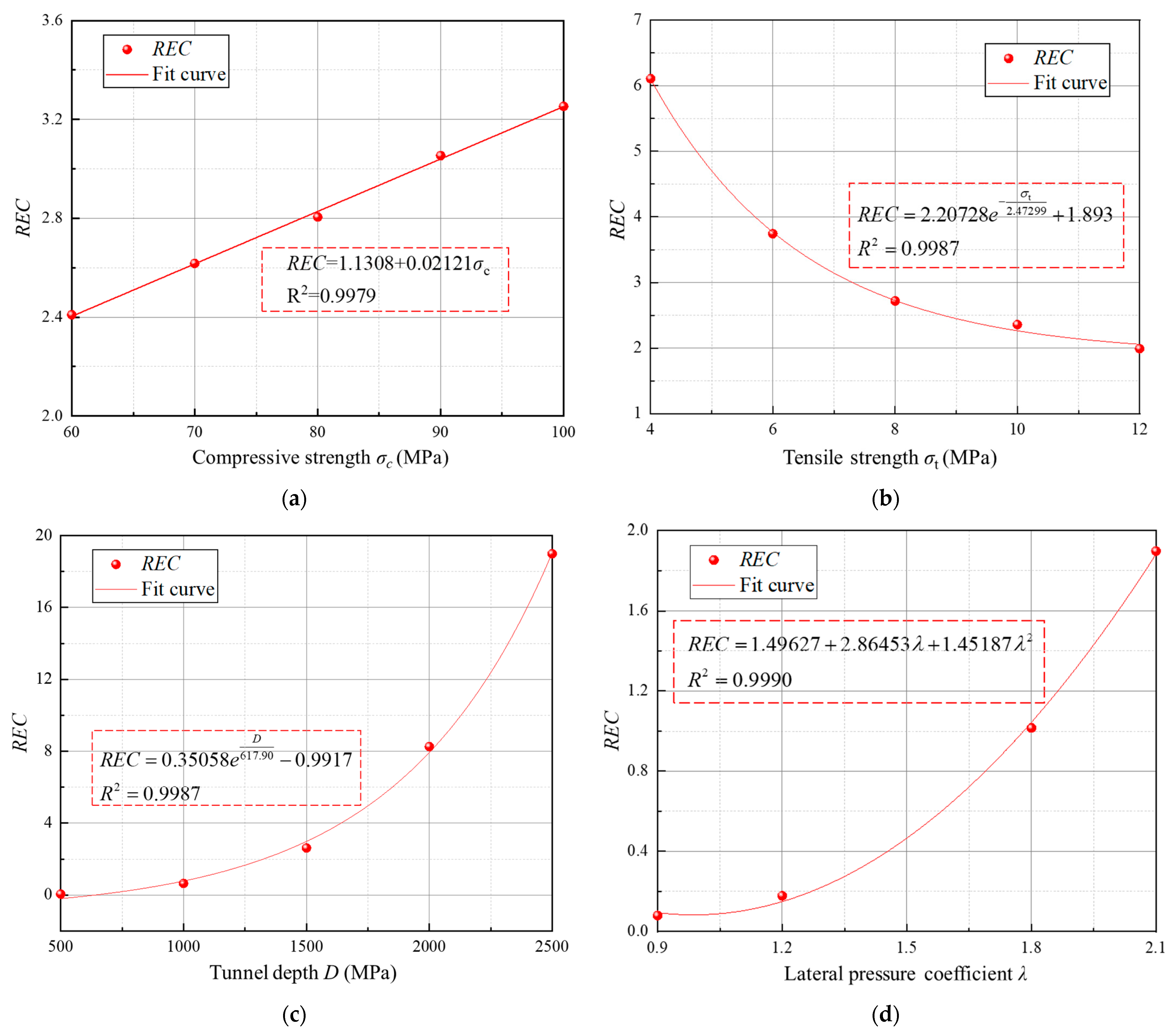 Buildings 14 02886 g009