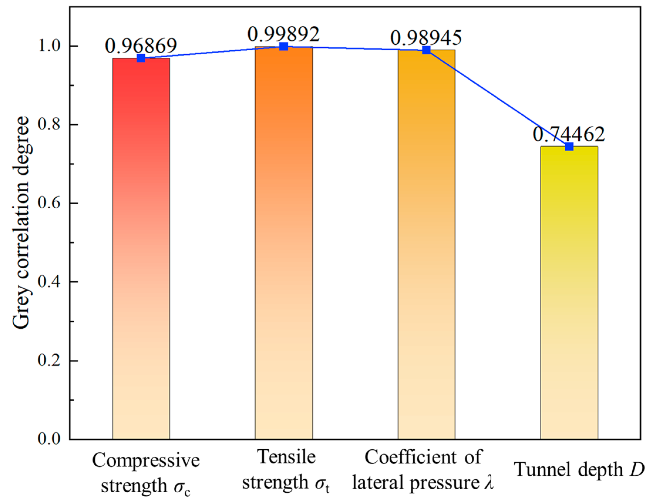 Buildings 14 02886 g012