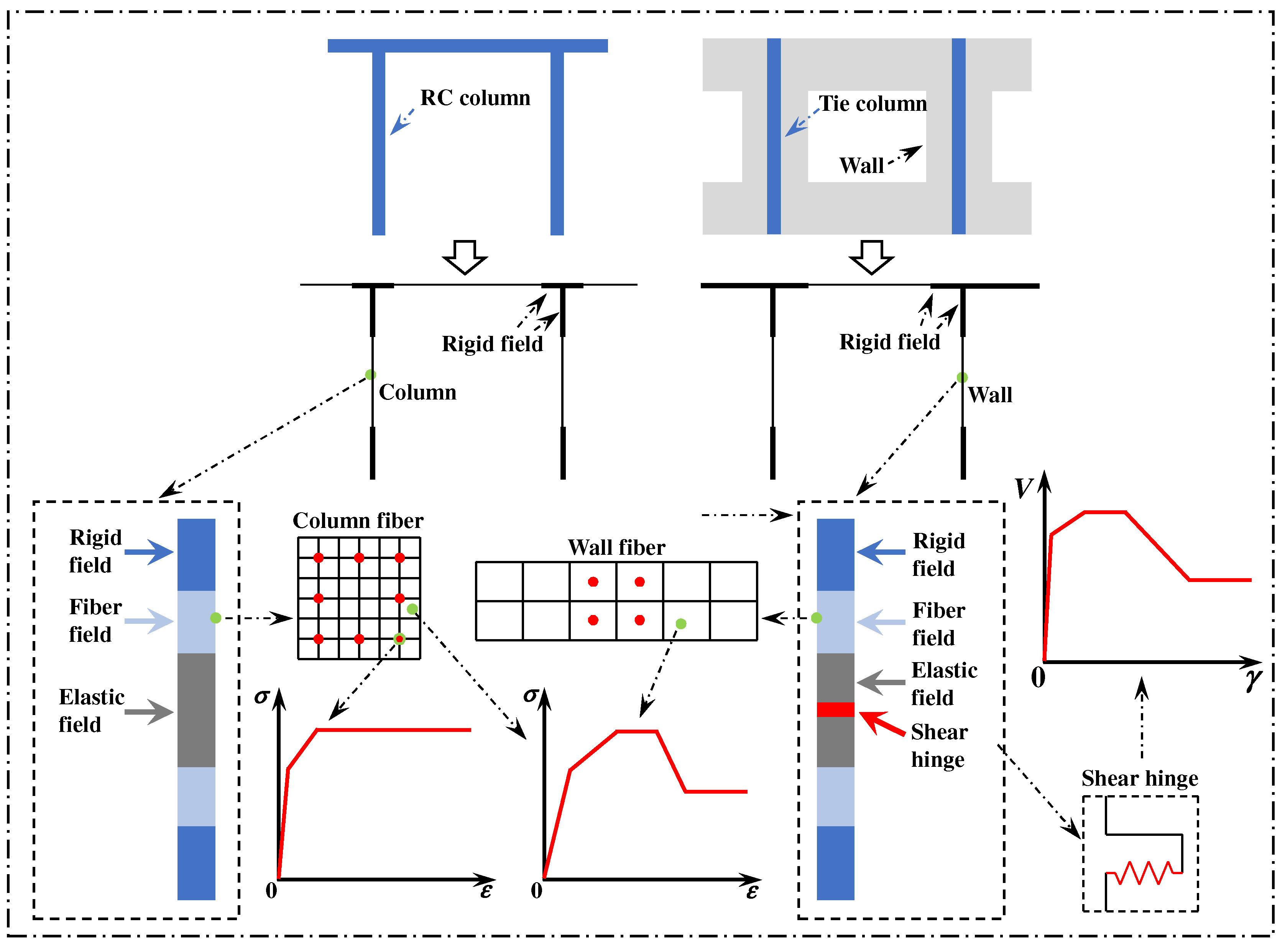 Buildings 14 02887 g006