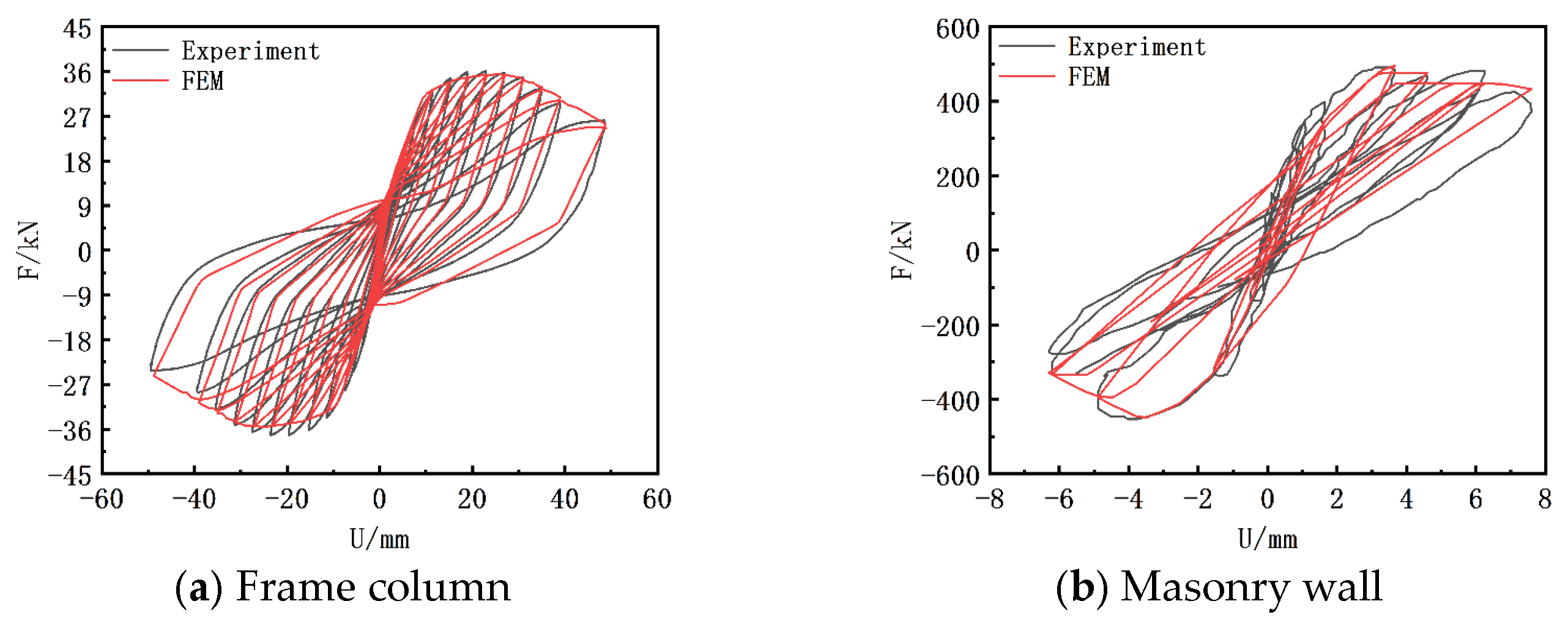 Buildings 14 02887 g007