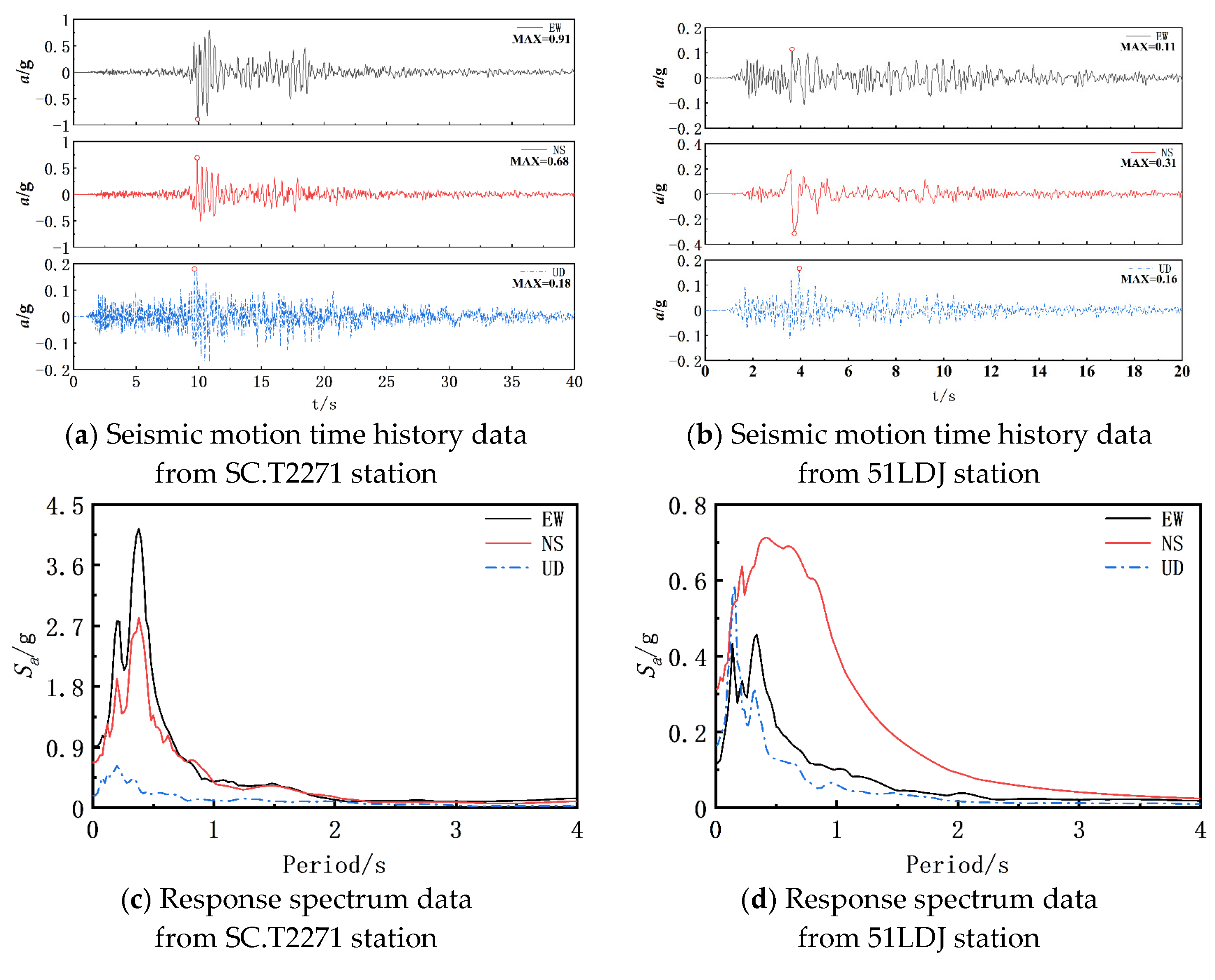 Buildings 14 02887 g009