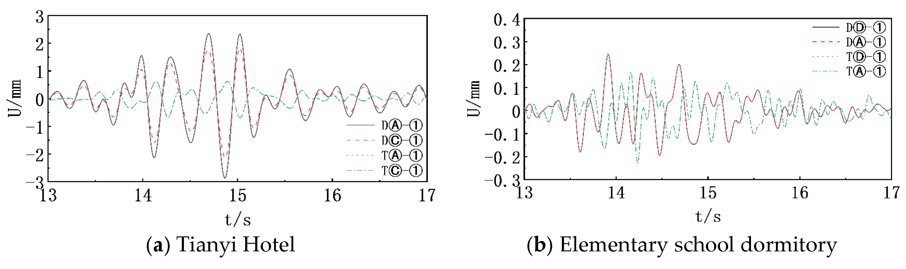 Buildings 14 02887 g011