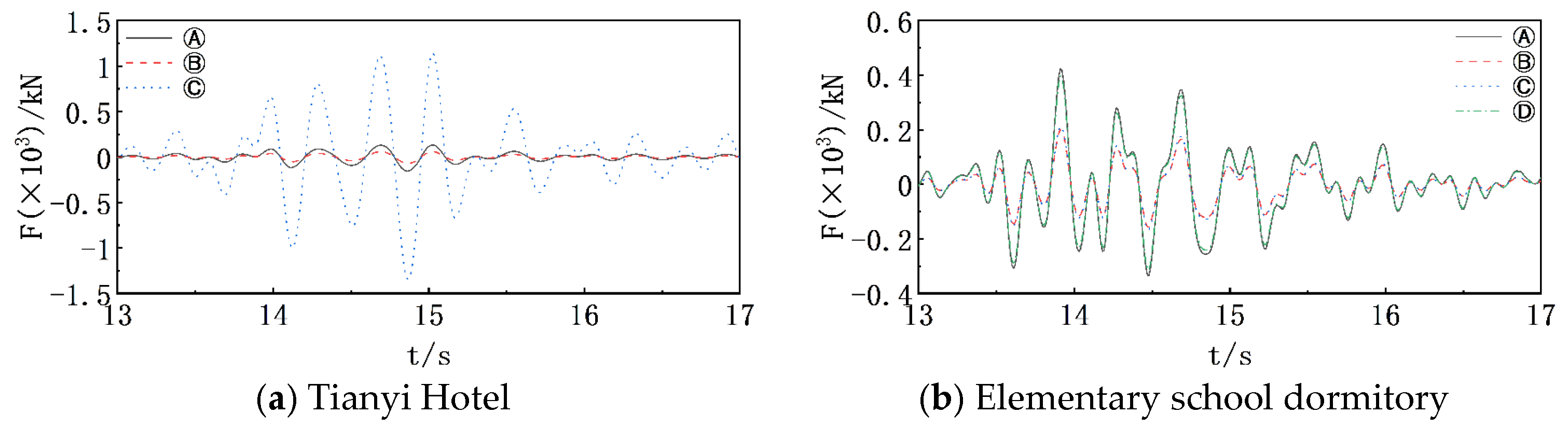 Buildings 14 02887 g012