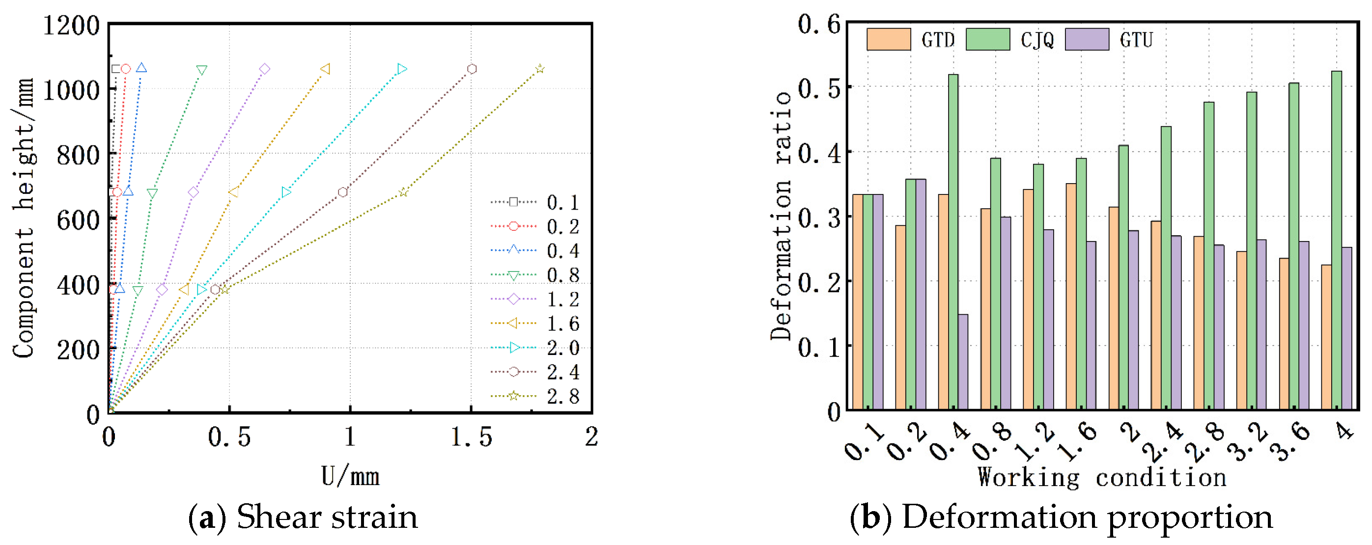 Buildings 14 02887 g018