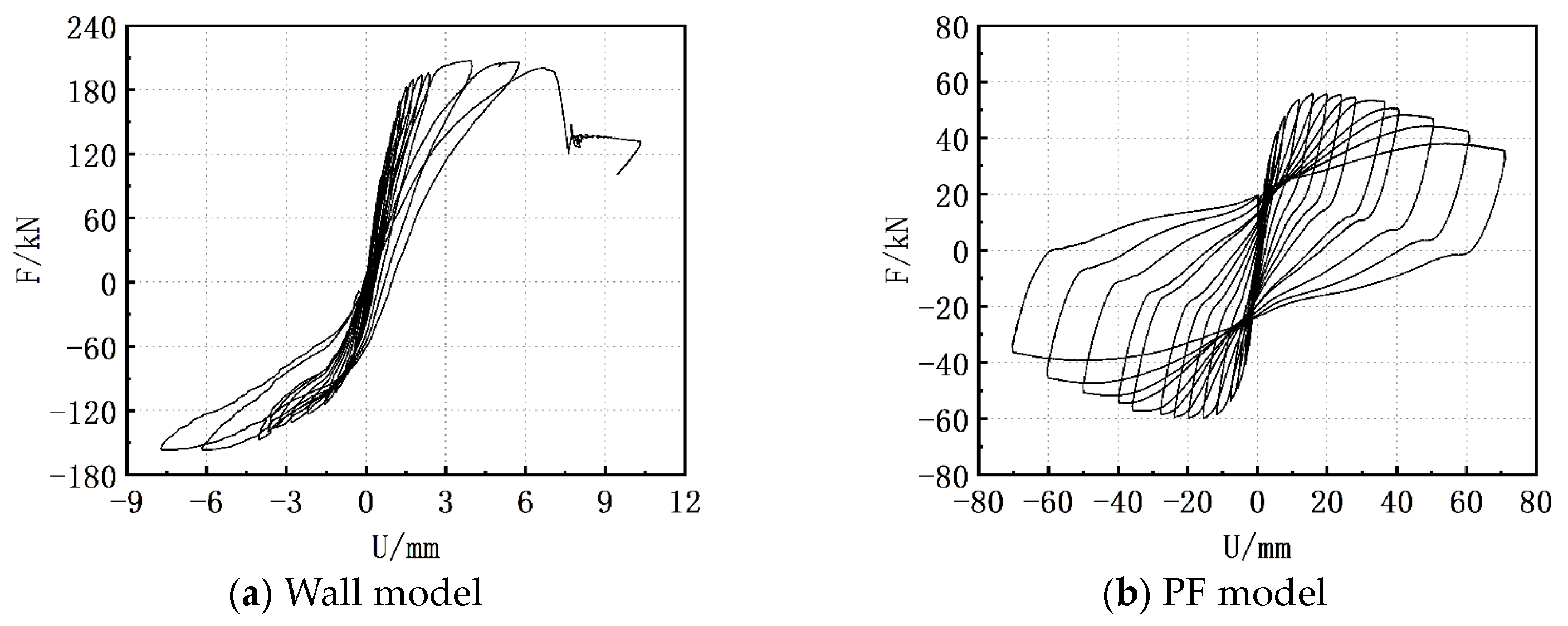 Buildings 14 02887 g019