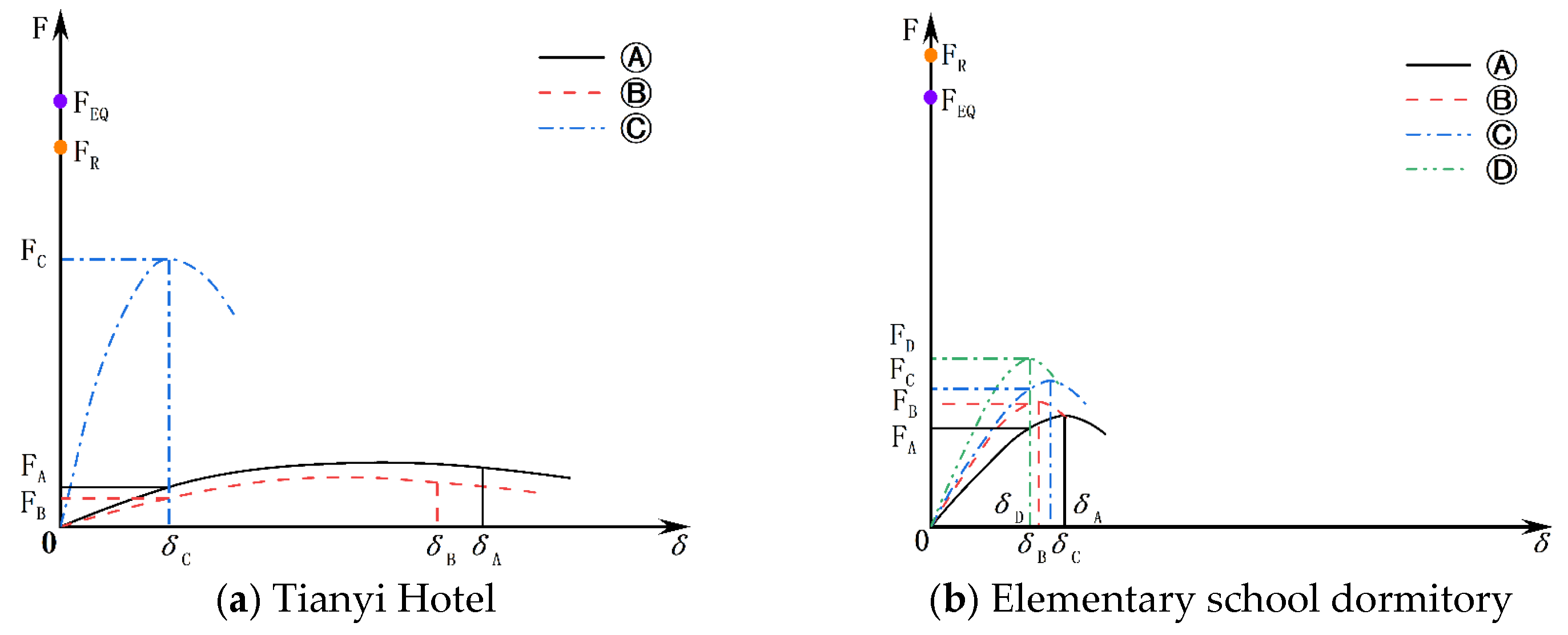 Buildings 14 02887 g022