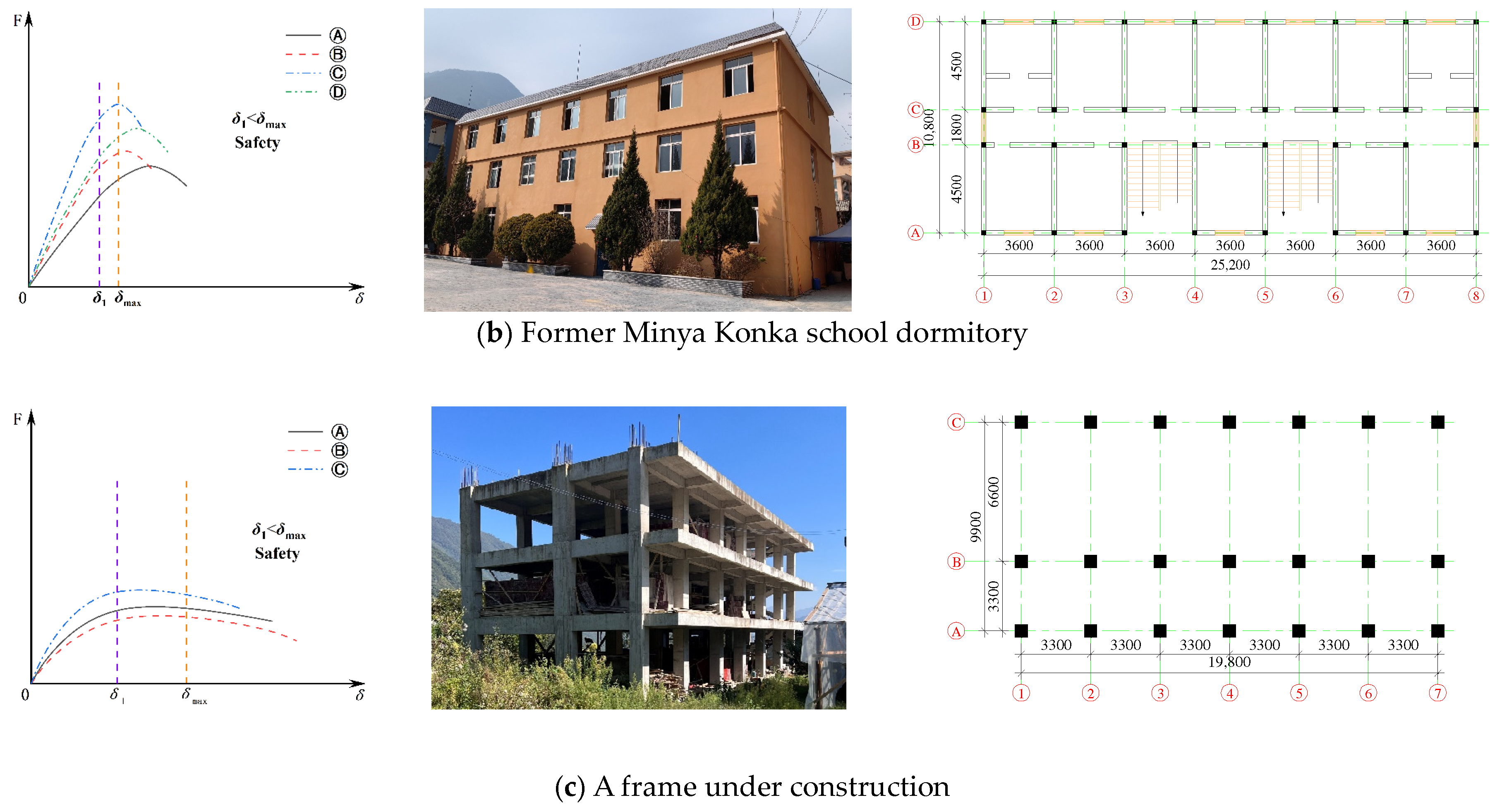 Buildings 14 02887 g023b