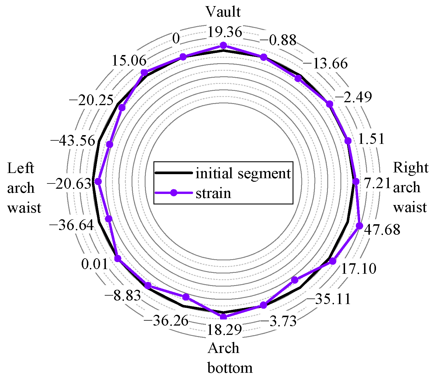 Buildings 14 02888 g010