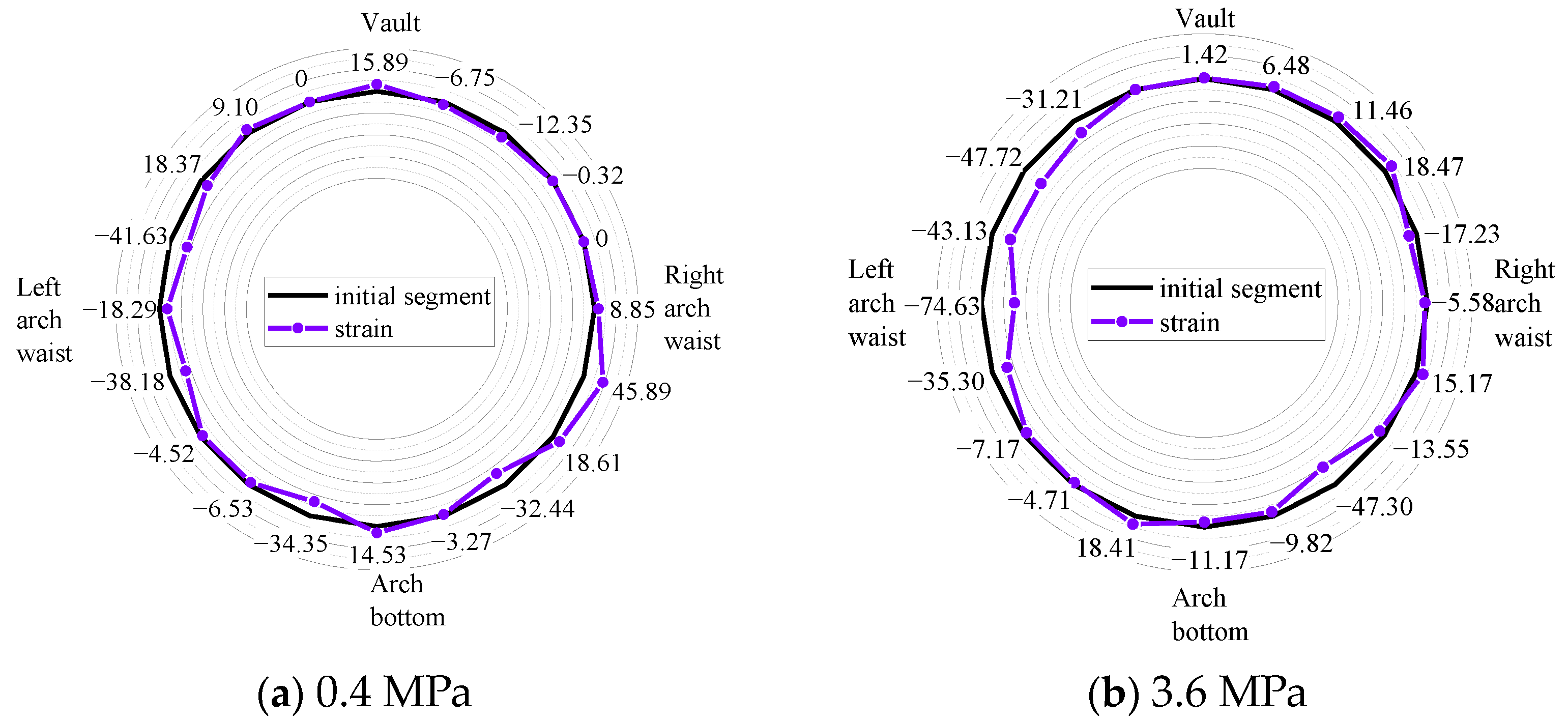 Buildings 14 02888 g011a