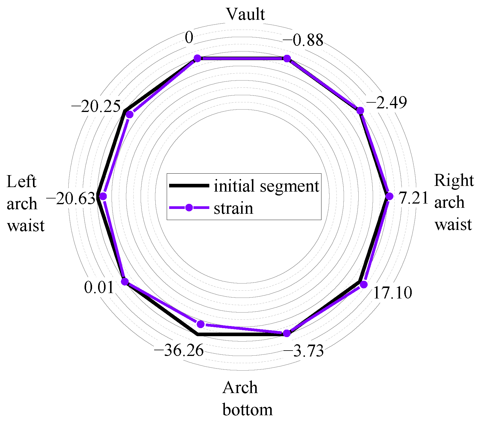 Buildings 14 02888 g012