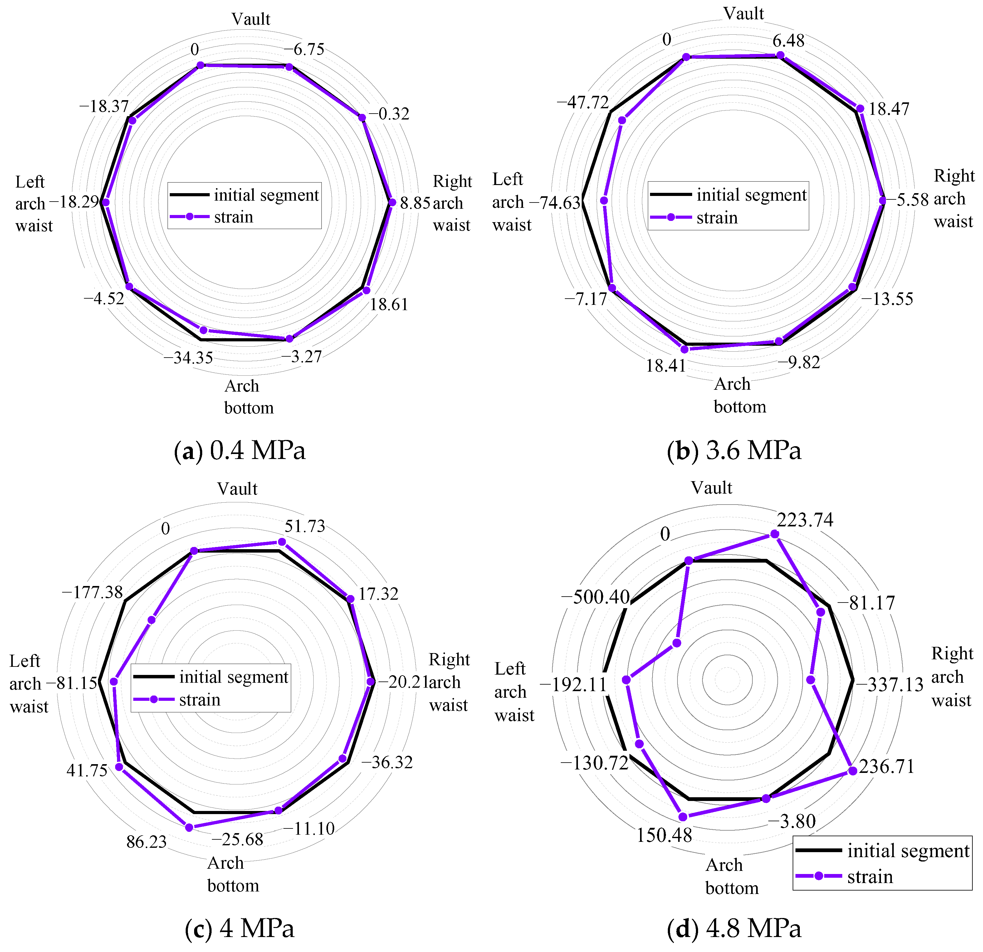Buildings 14 02888 g013