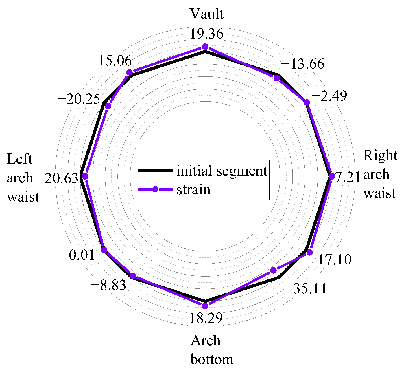 Buildings 14 02888 g014