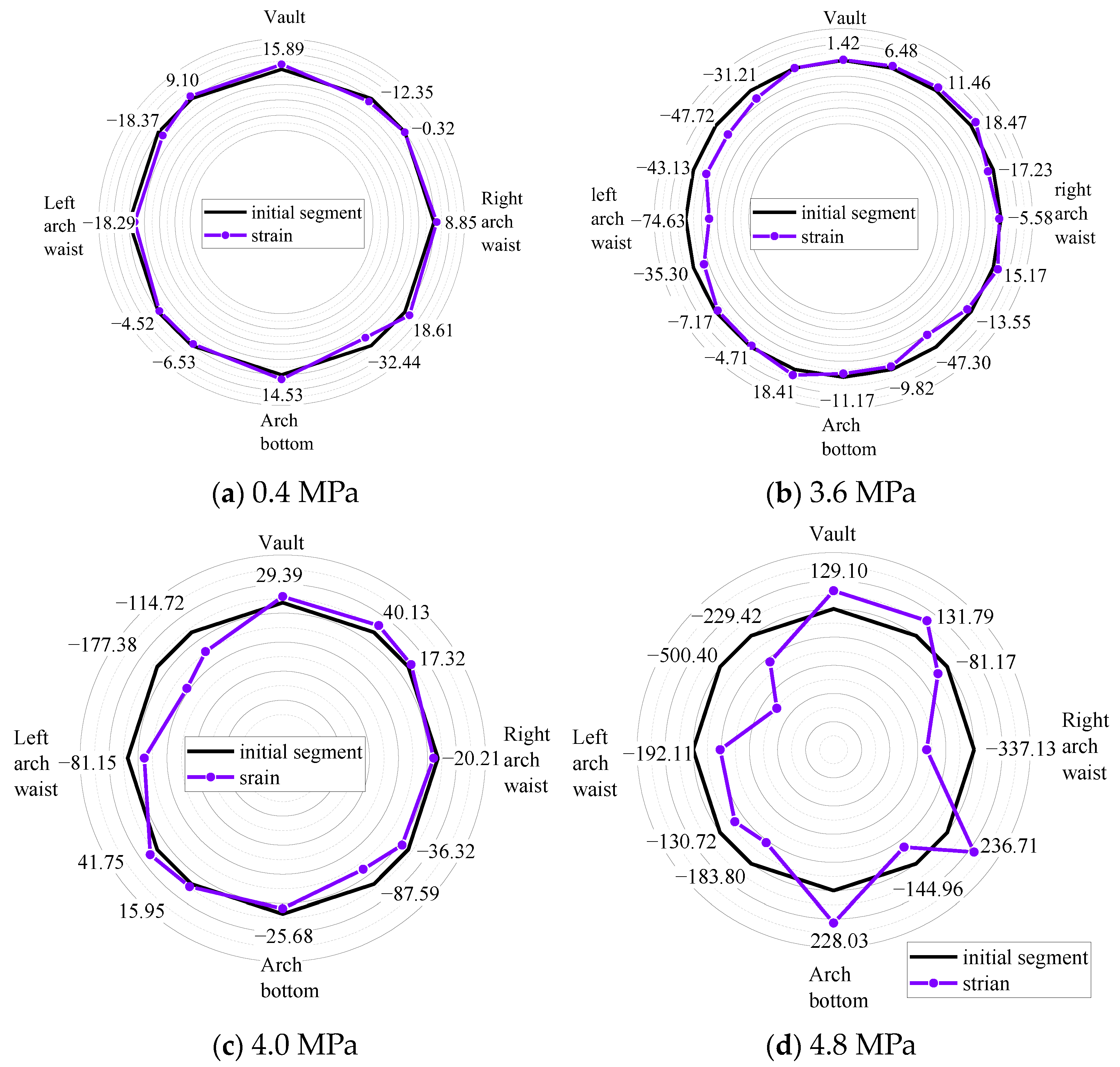 Buildings 14 02888 g015