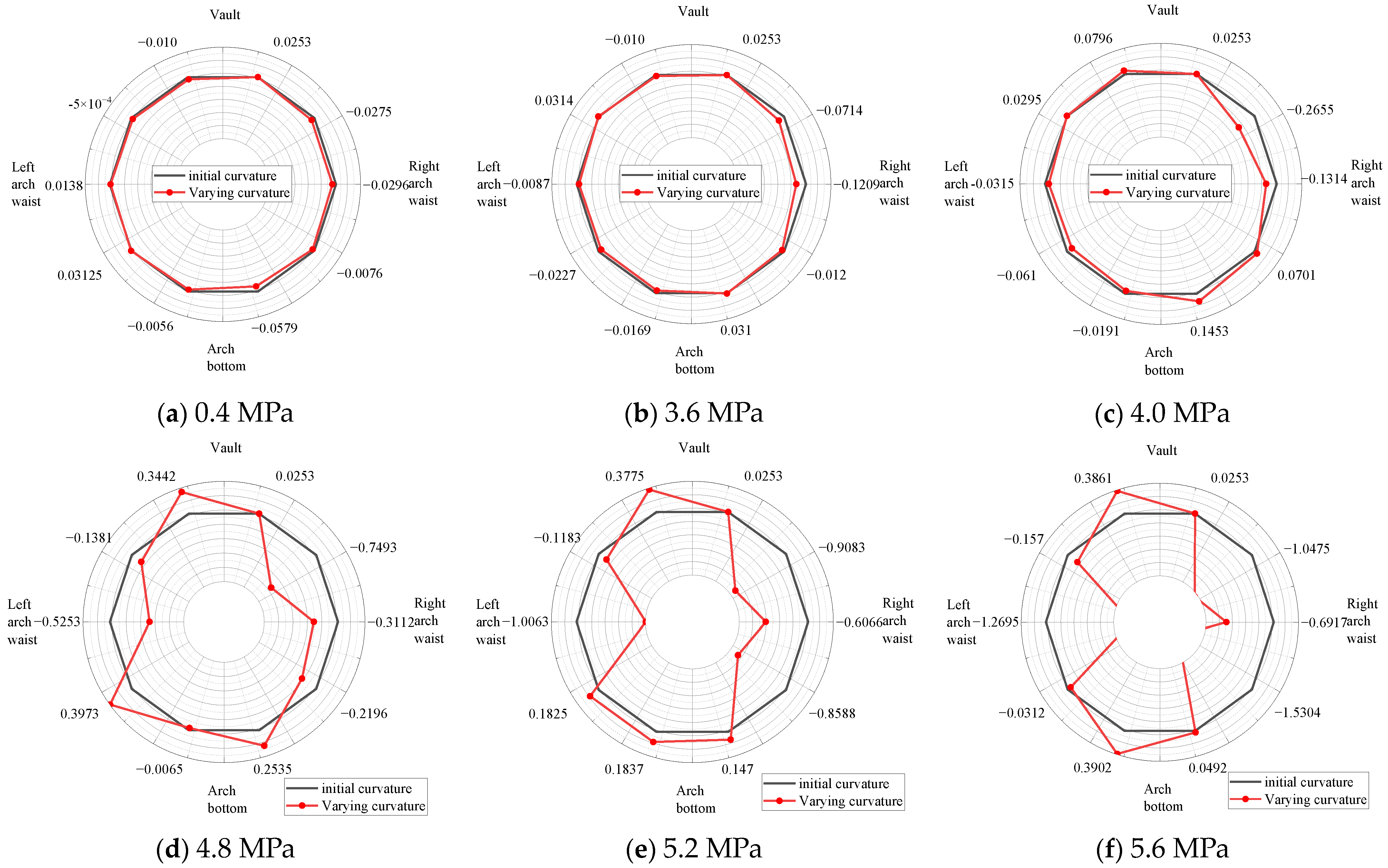Buildings 14 02888 g018
