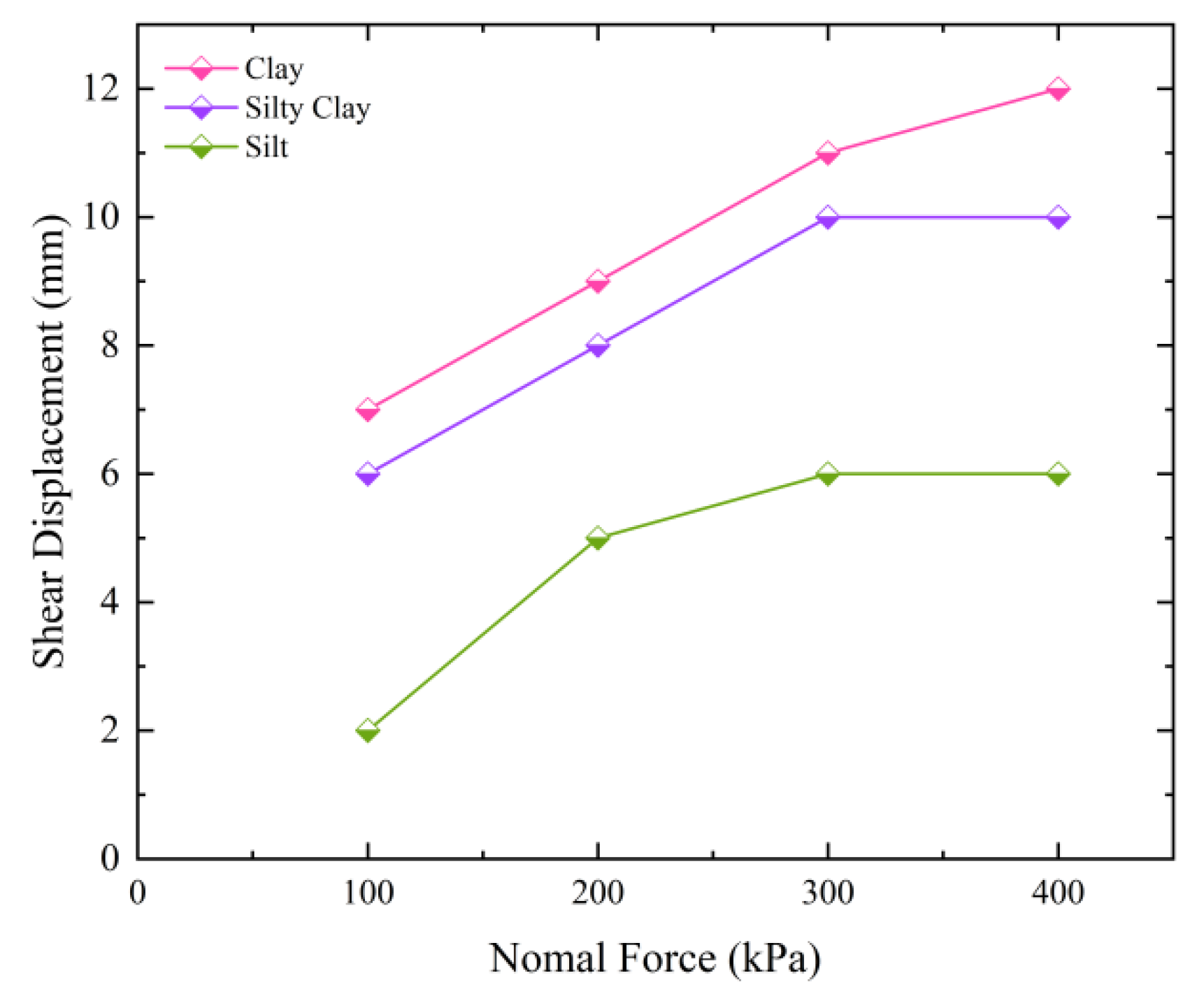 Buildings 14 02889 g004