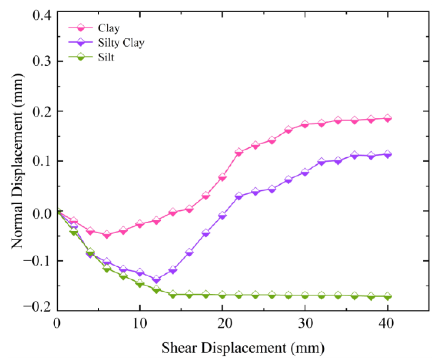 Buildings 14 02889 g005