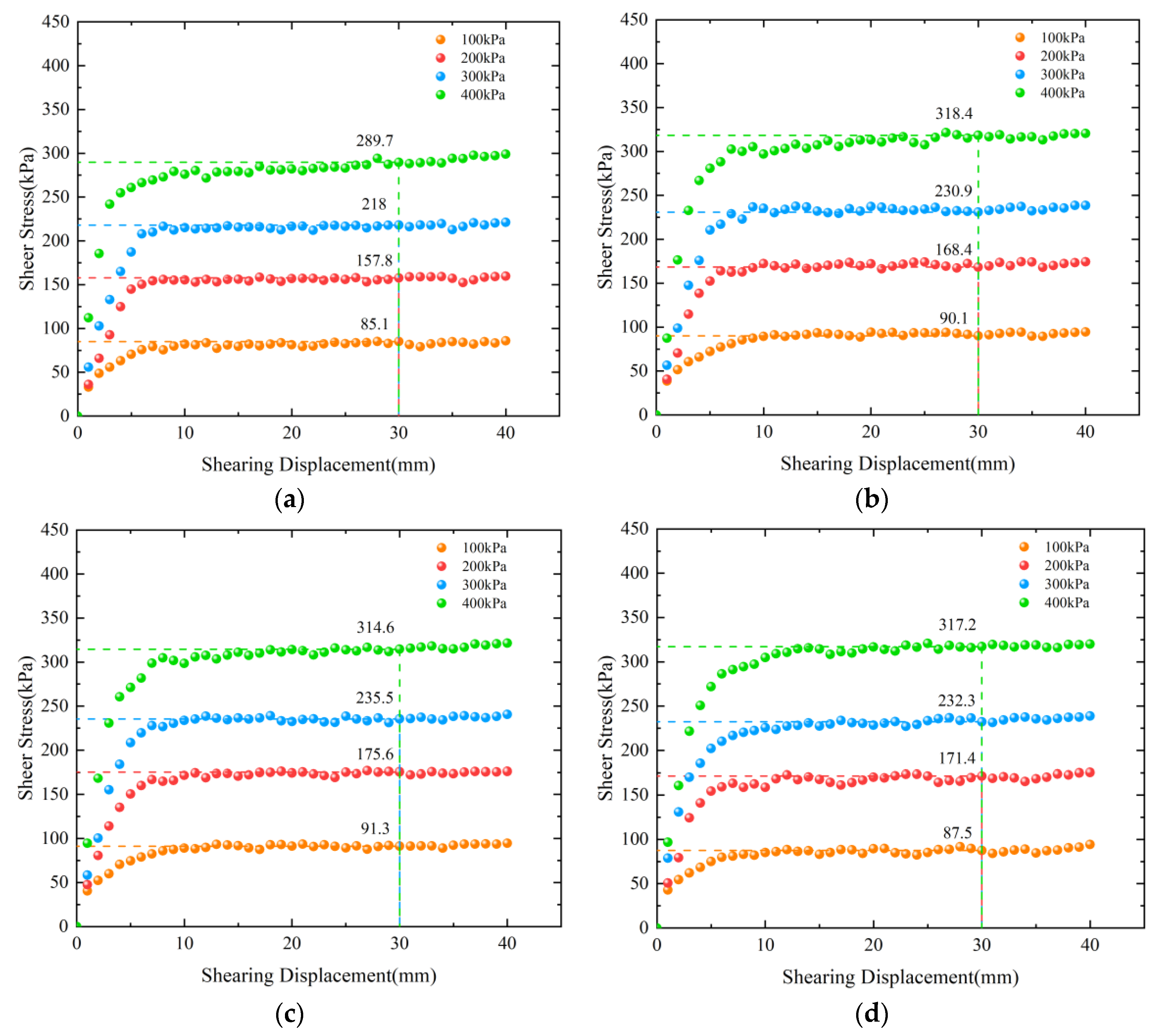 Buildings 14 02889 g008