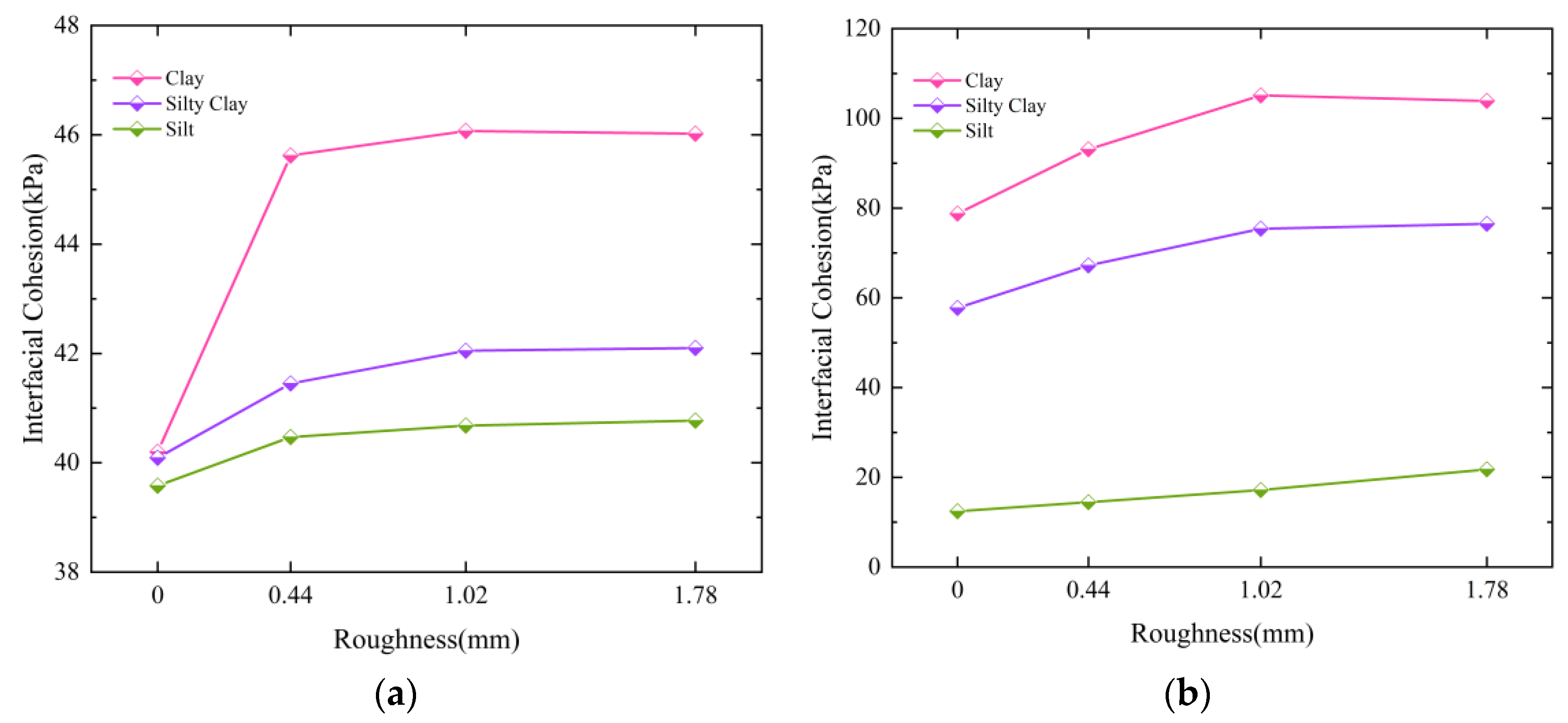 Buildings 14 02889 g009