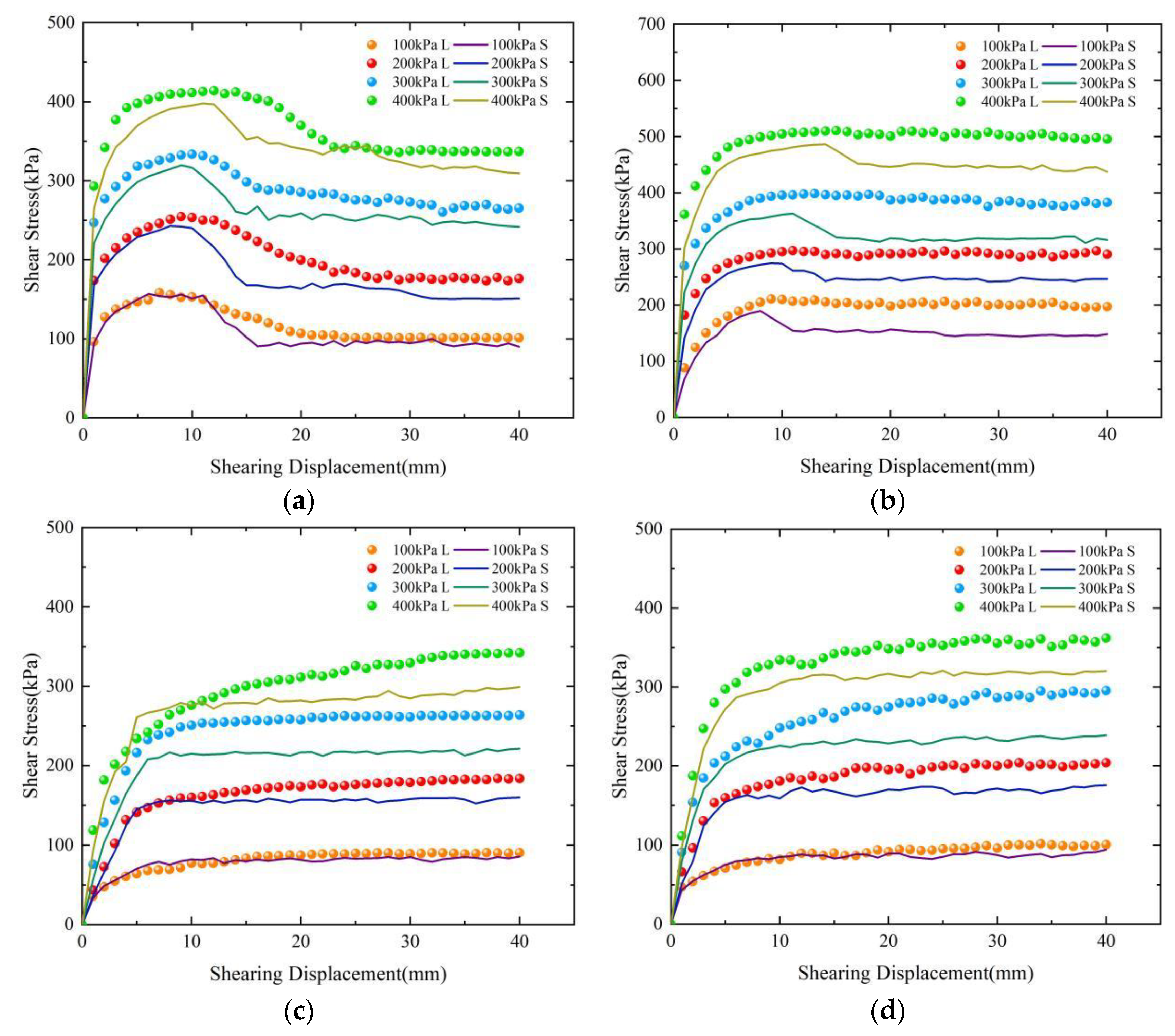 Buildings 14 02889 g010