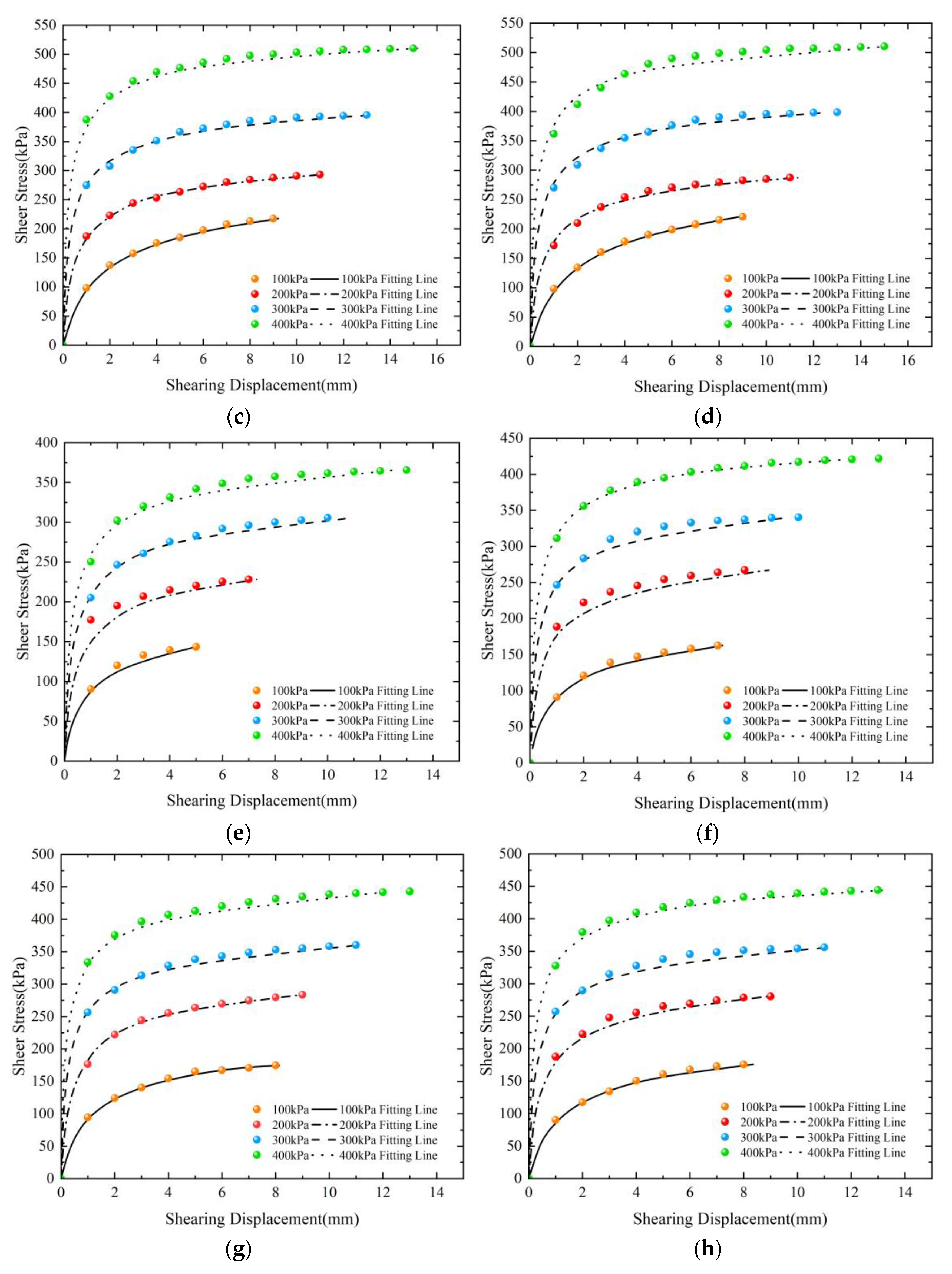 Buildings 14 02889 g013b