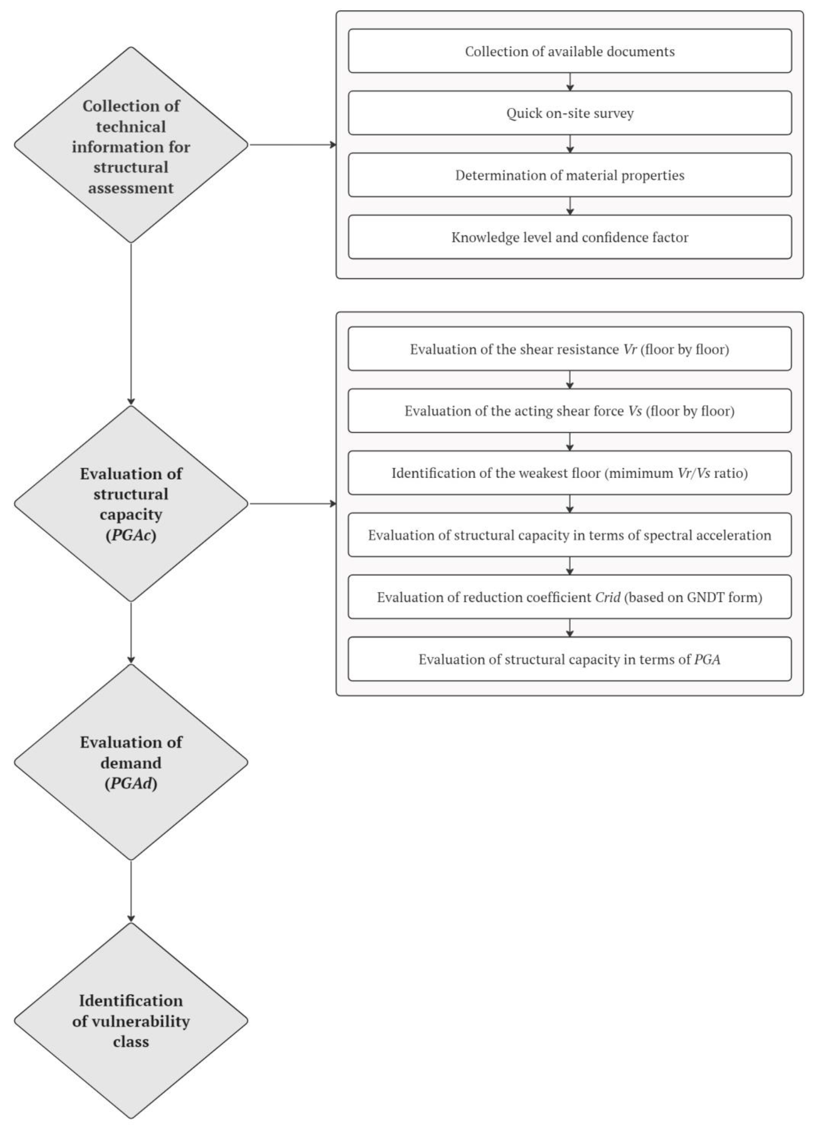 Buildings 14 02890 g001
