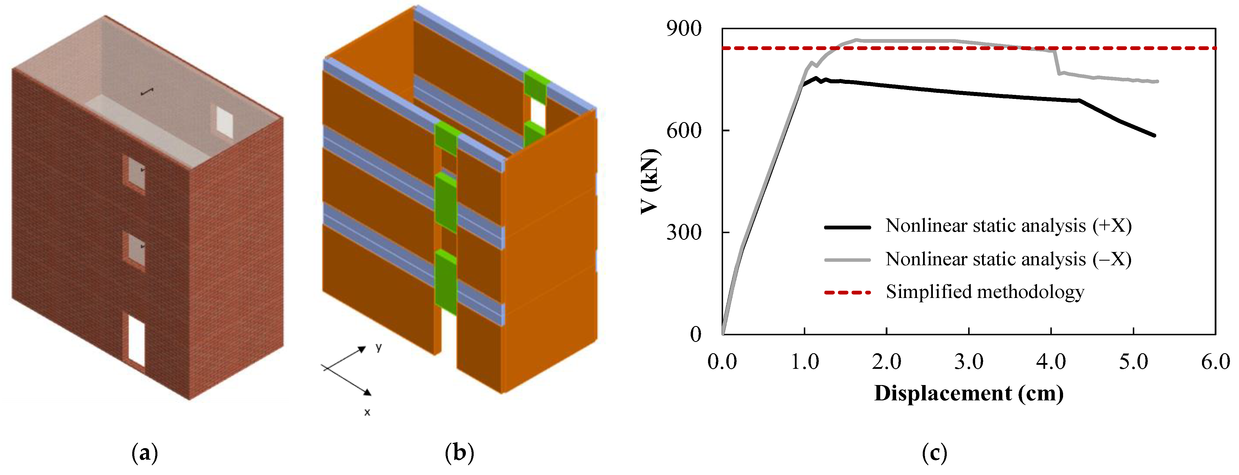 Buildings 14 02890 g002