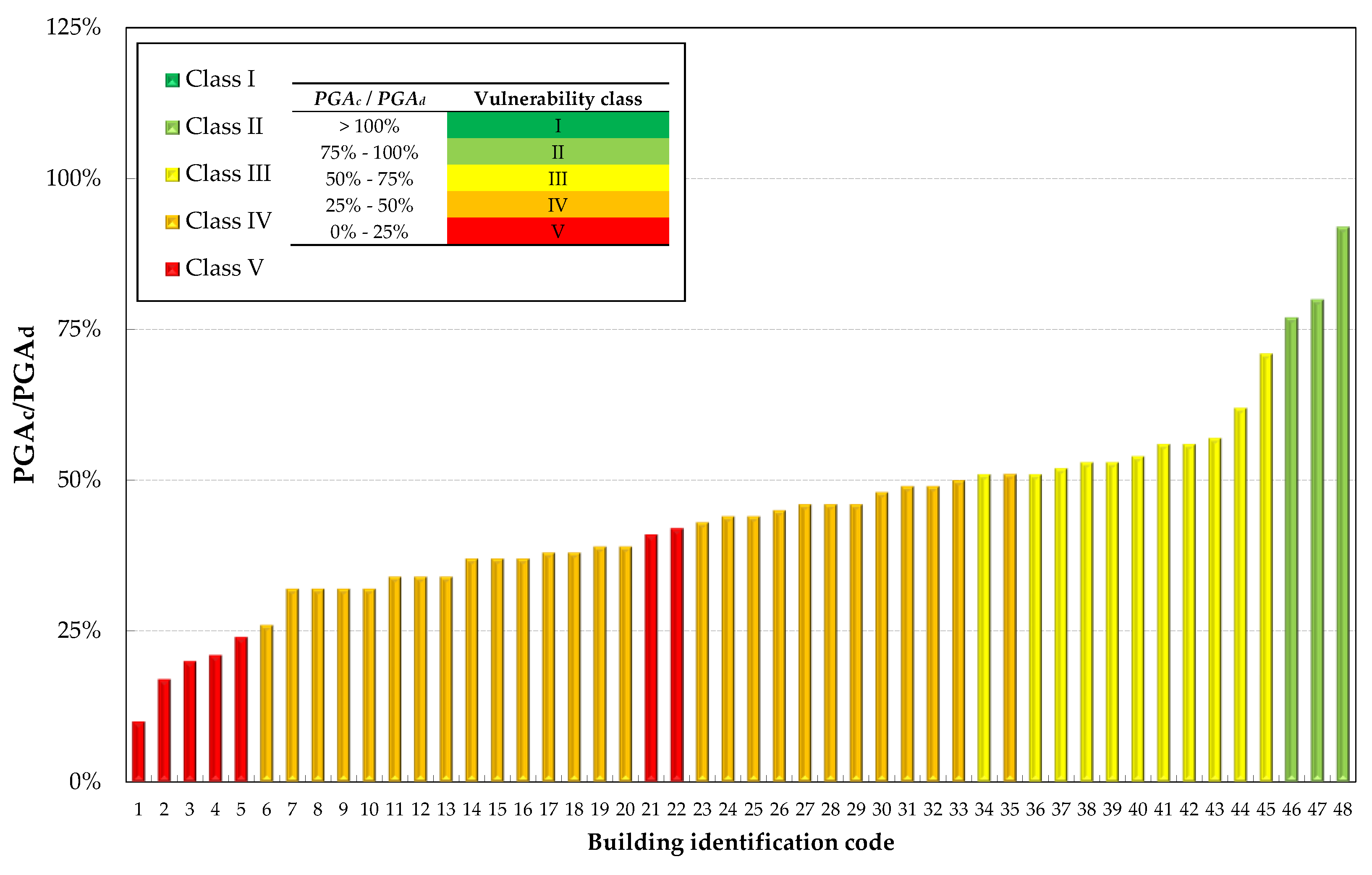 Buildings 14 02890 g003
