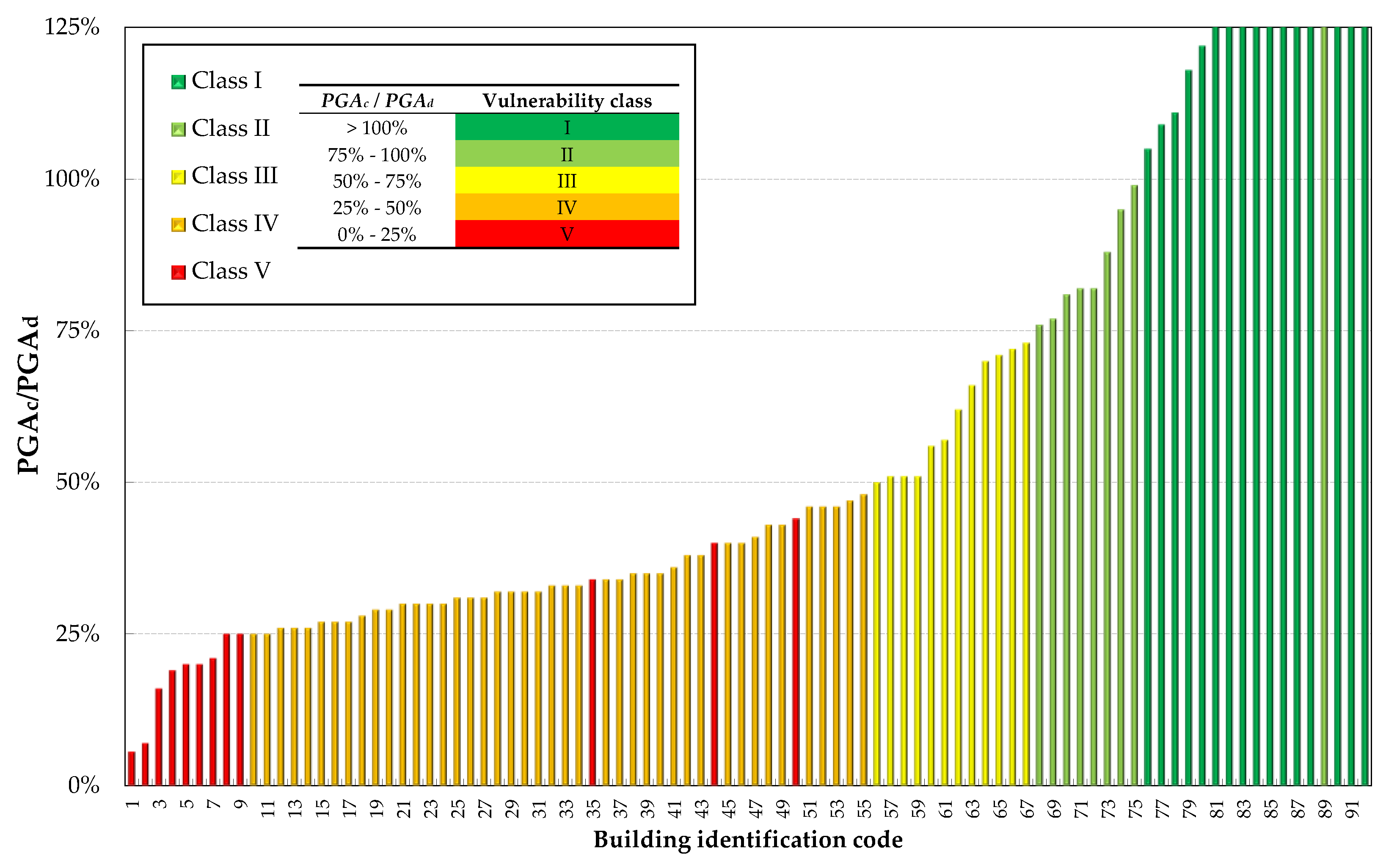 Buildings 14 02890 g004