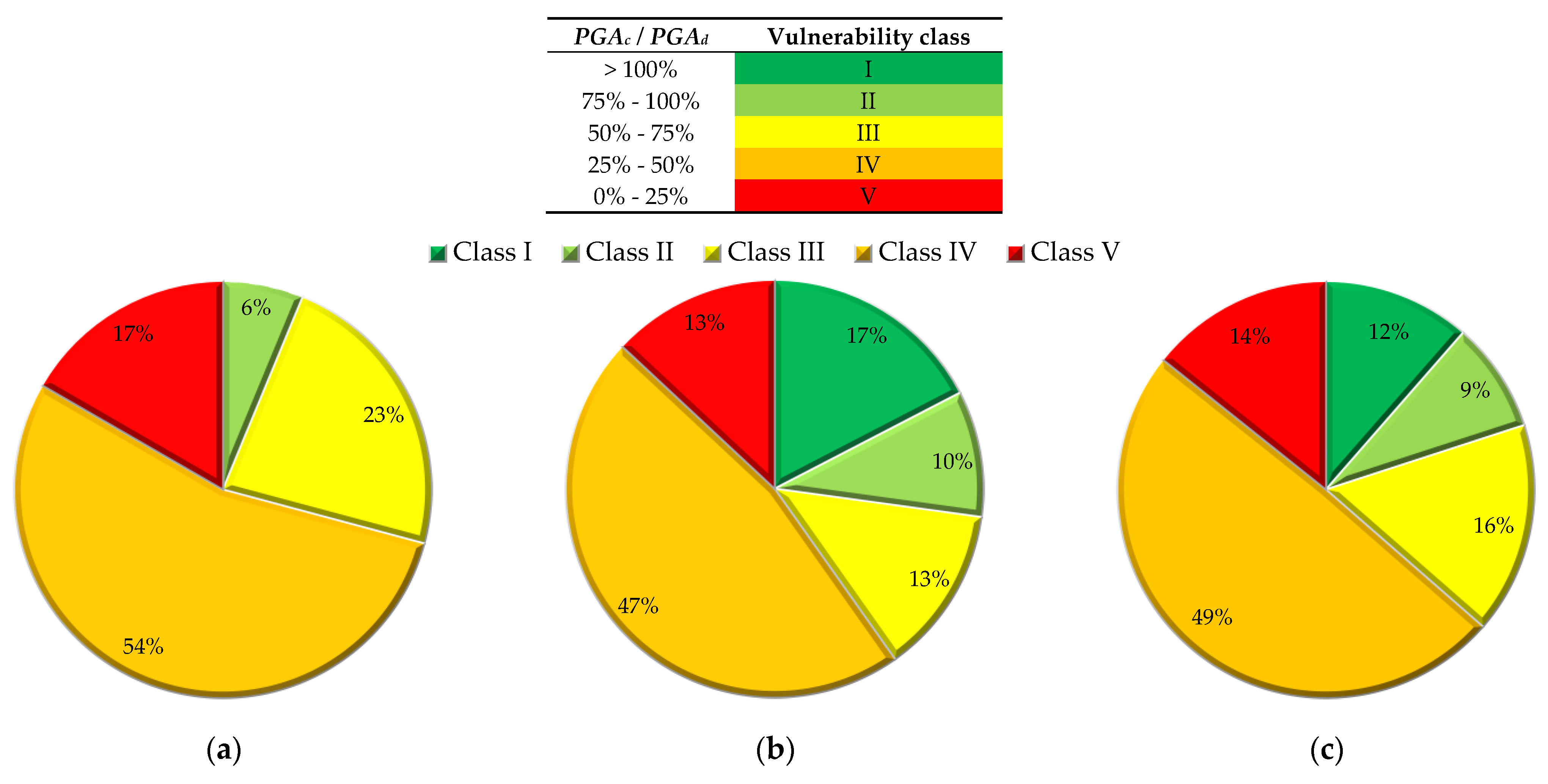 Buildings 14 02890 g005