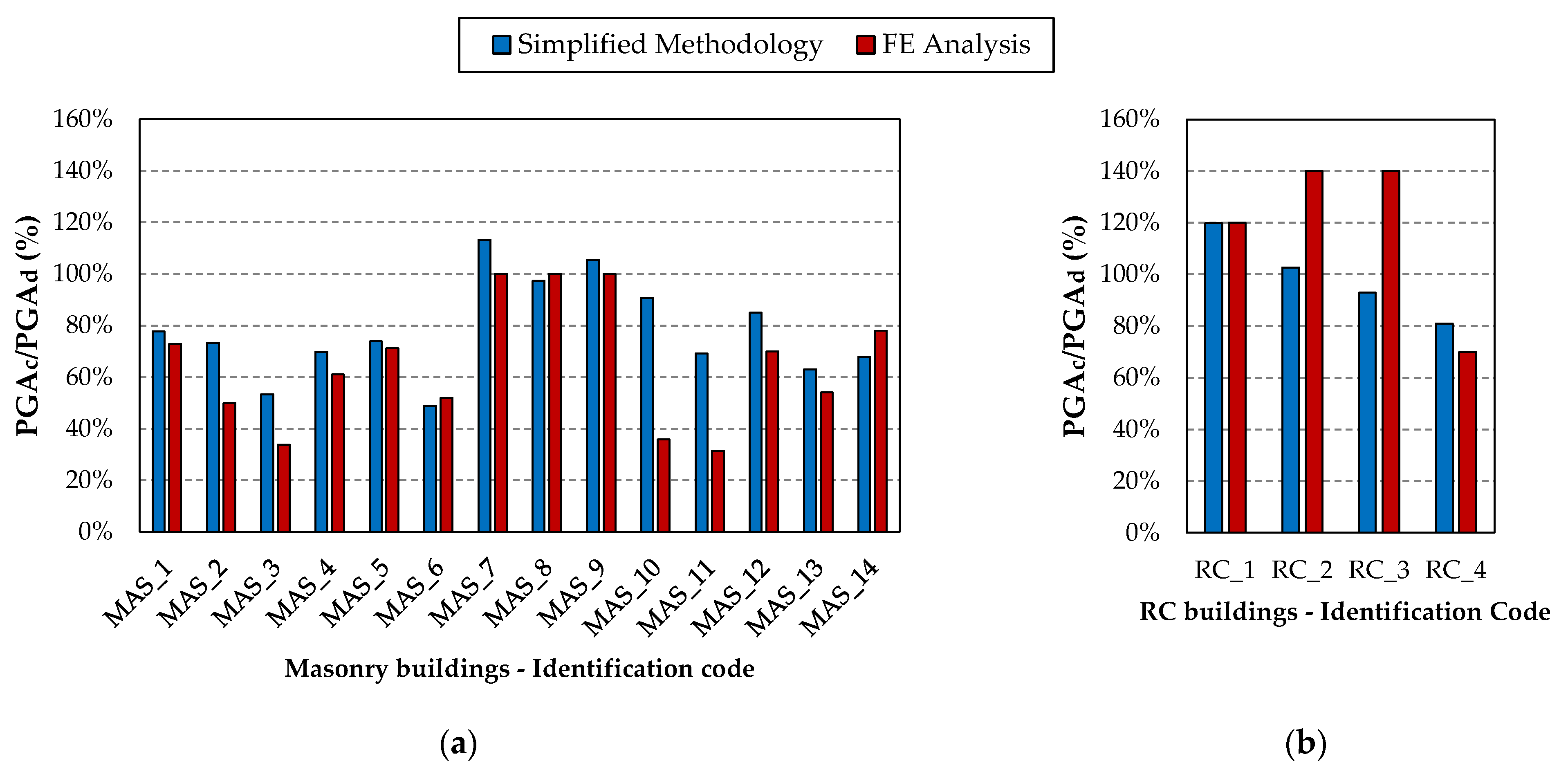 Buildings 14 02890 g006
