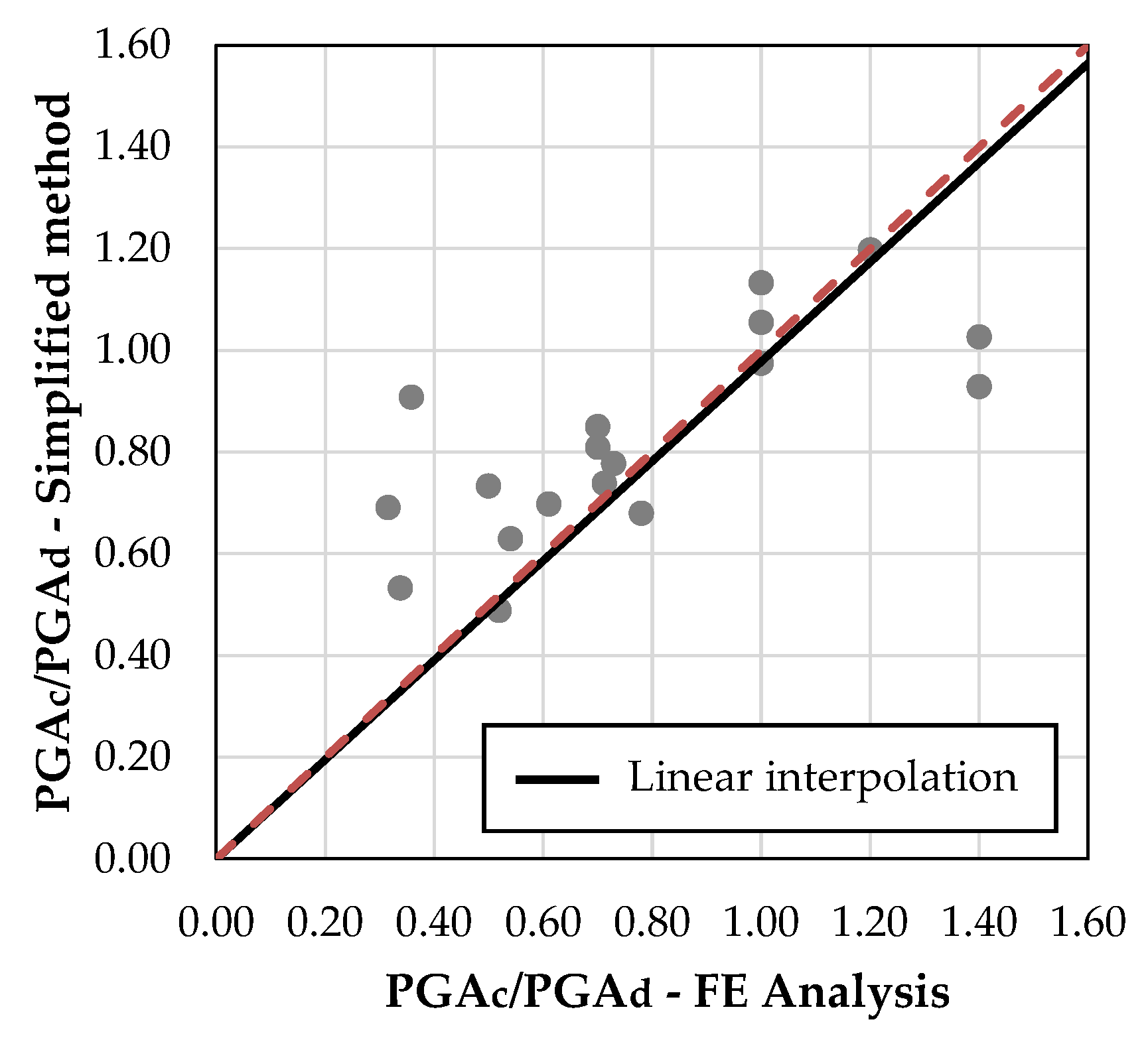 Buildings 14 02890 g007