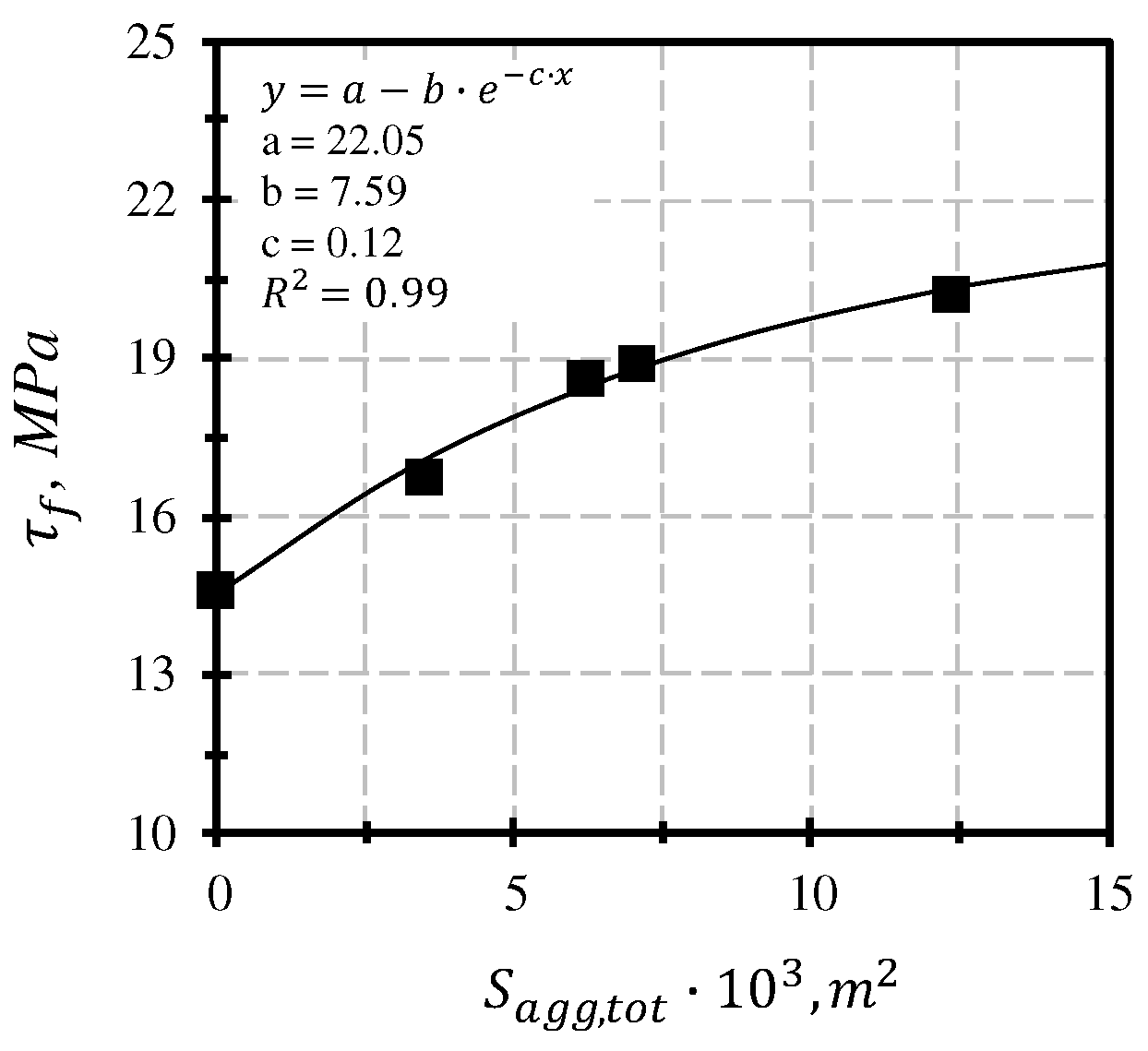 Buildings 14 02891 g011