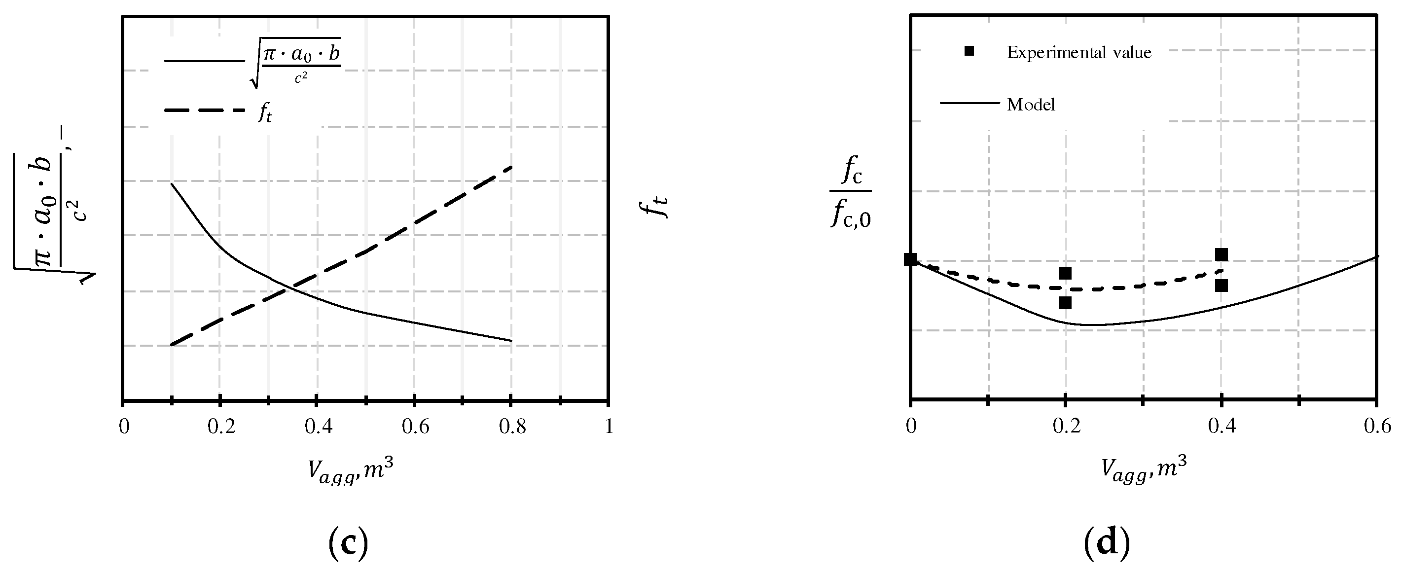 Buildings 14 02891 g016b