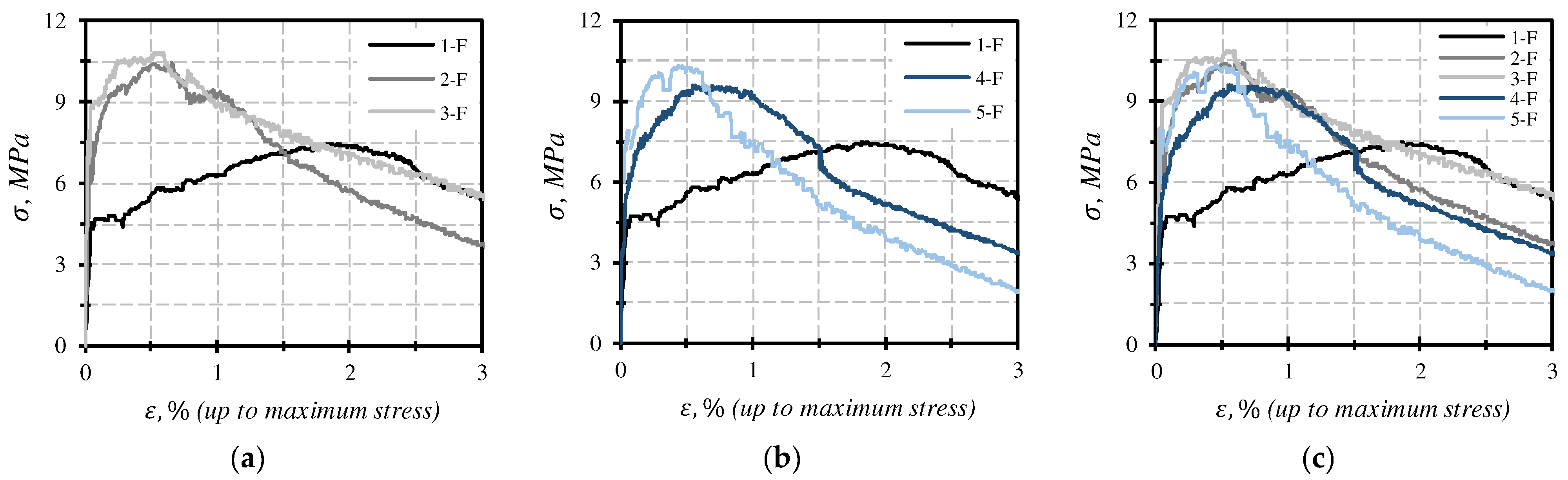 Buildings 14 02891 g017