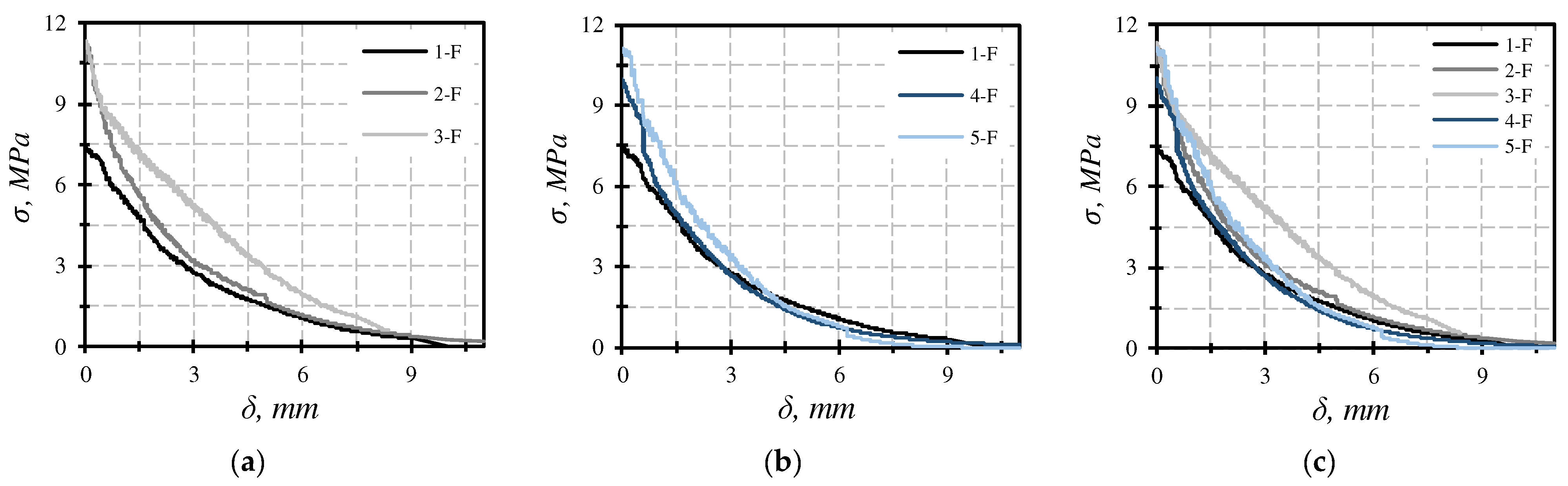 Buildings 14 02891 g018