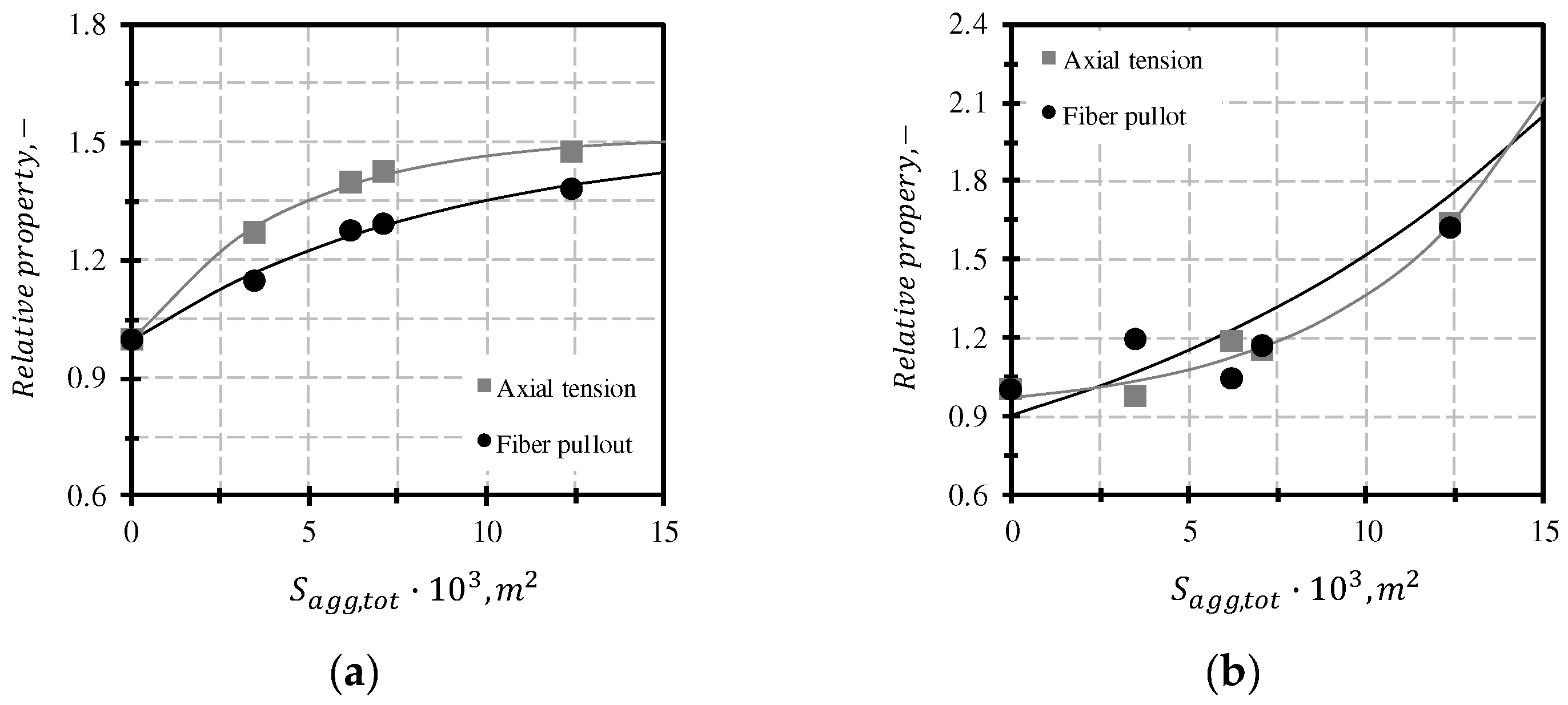 Buildings 14 02891 g022