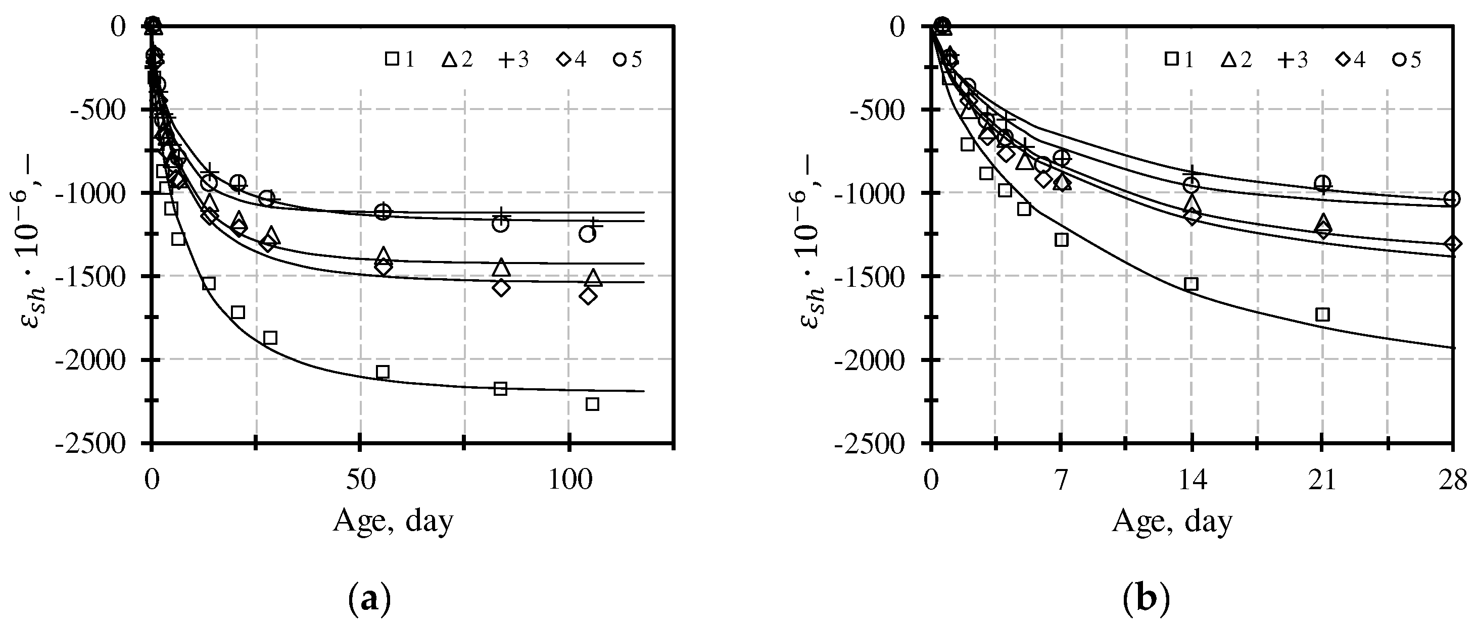 Buildings 14 02891 g026a
