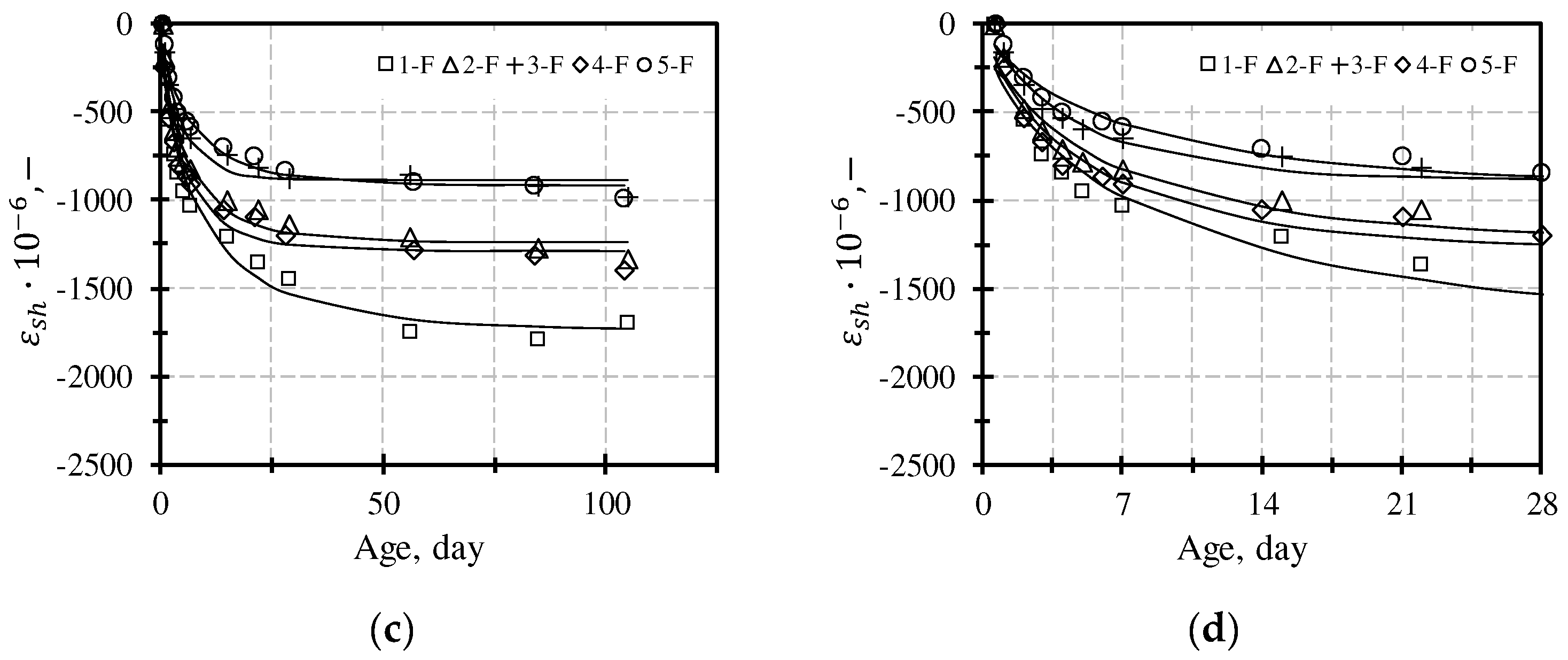 Buildings 14 02891 g026b