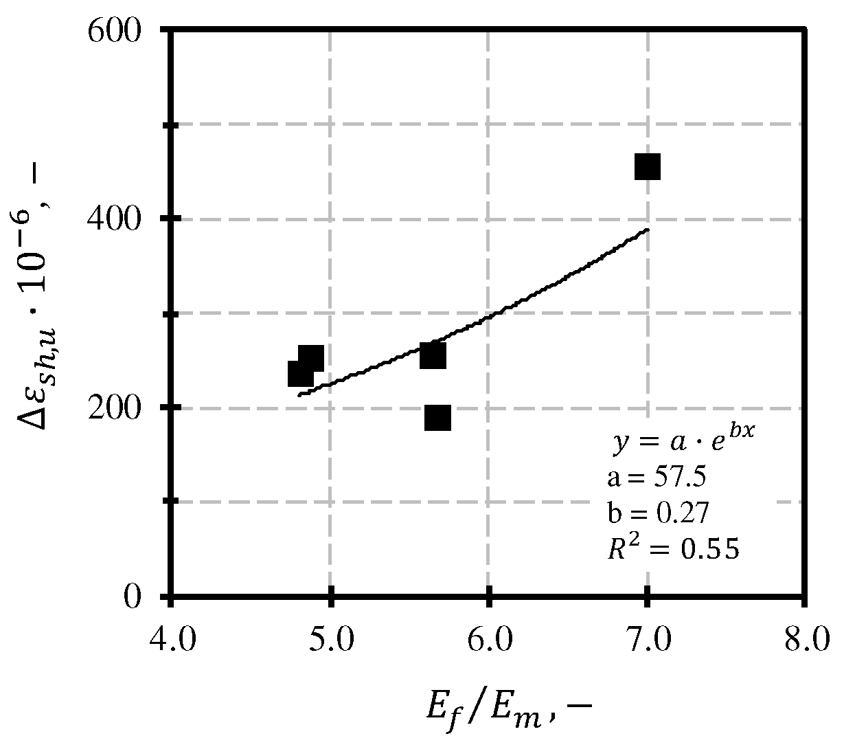 Buildings 14 02891 g028