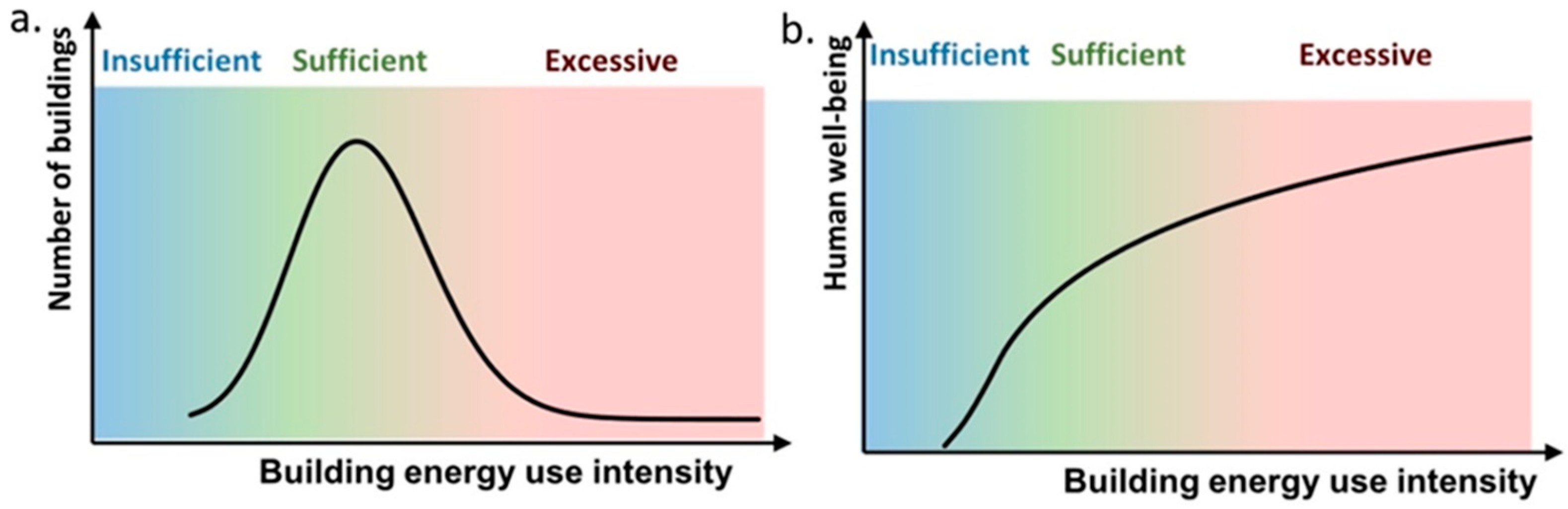 Buildings 14 02892 g001
